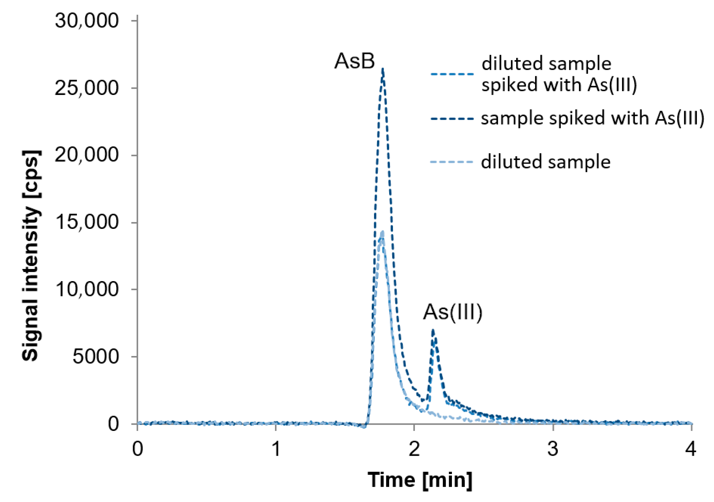 Molecules 24 00607 g005