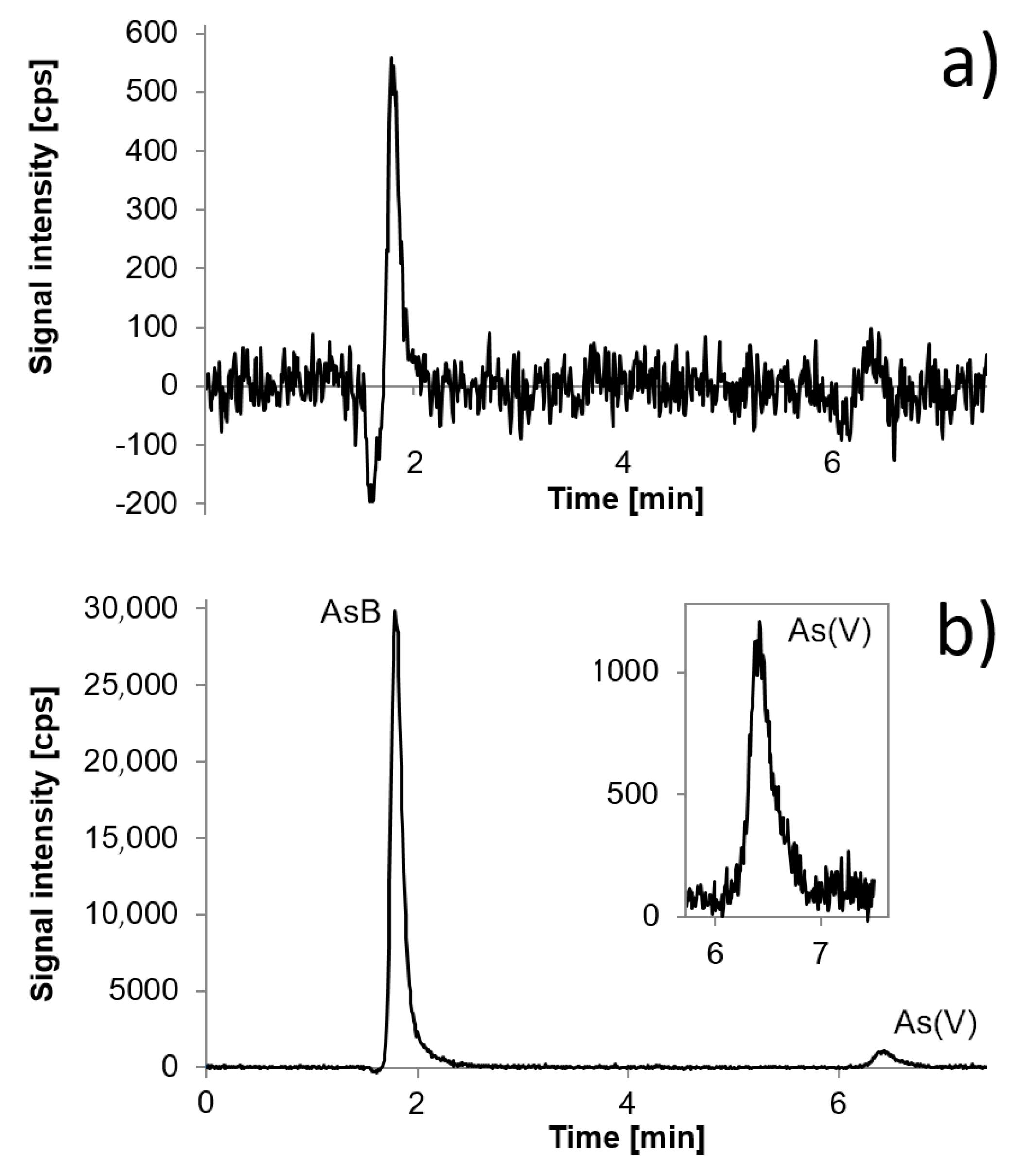 Molecules 24 00607 g006