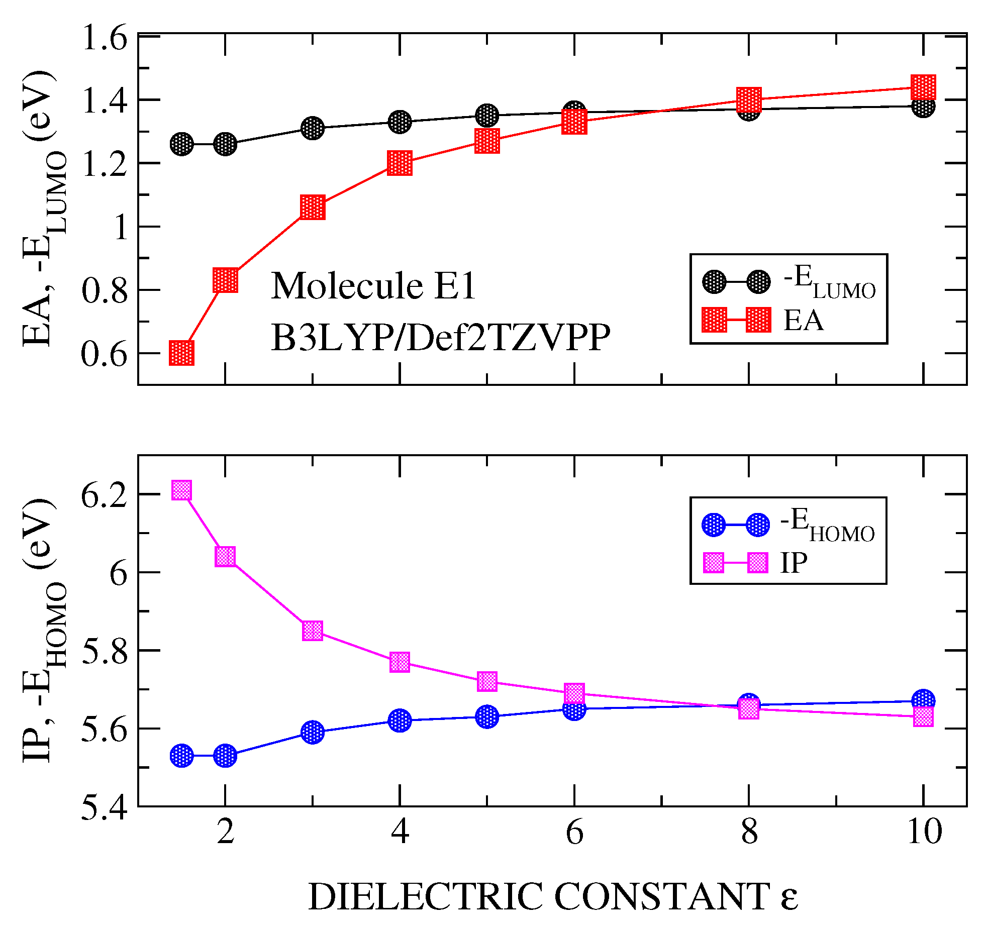 Molecules 24 00609 g002