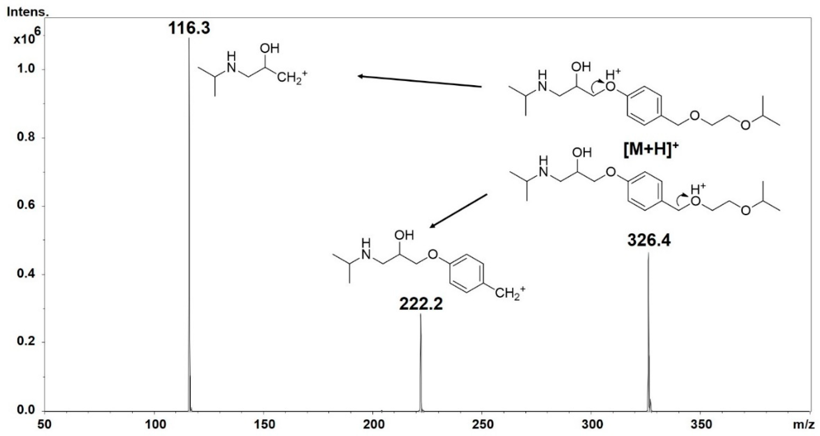 Molecules 24 00611 g003