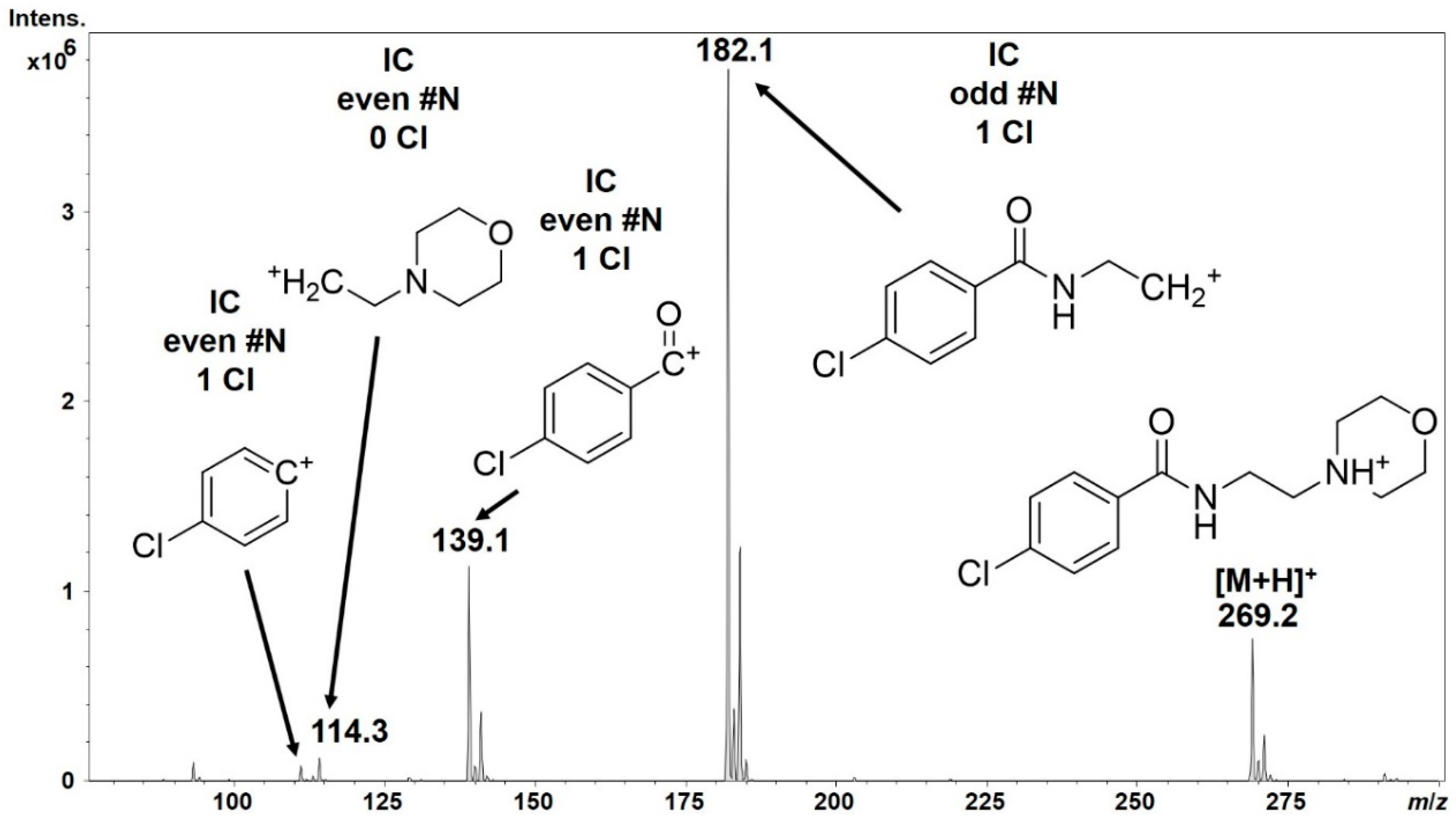 Molecules 24 00611 g006