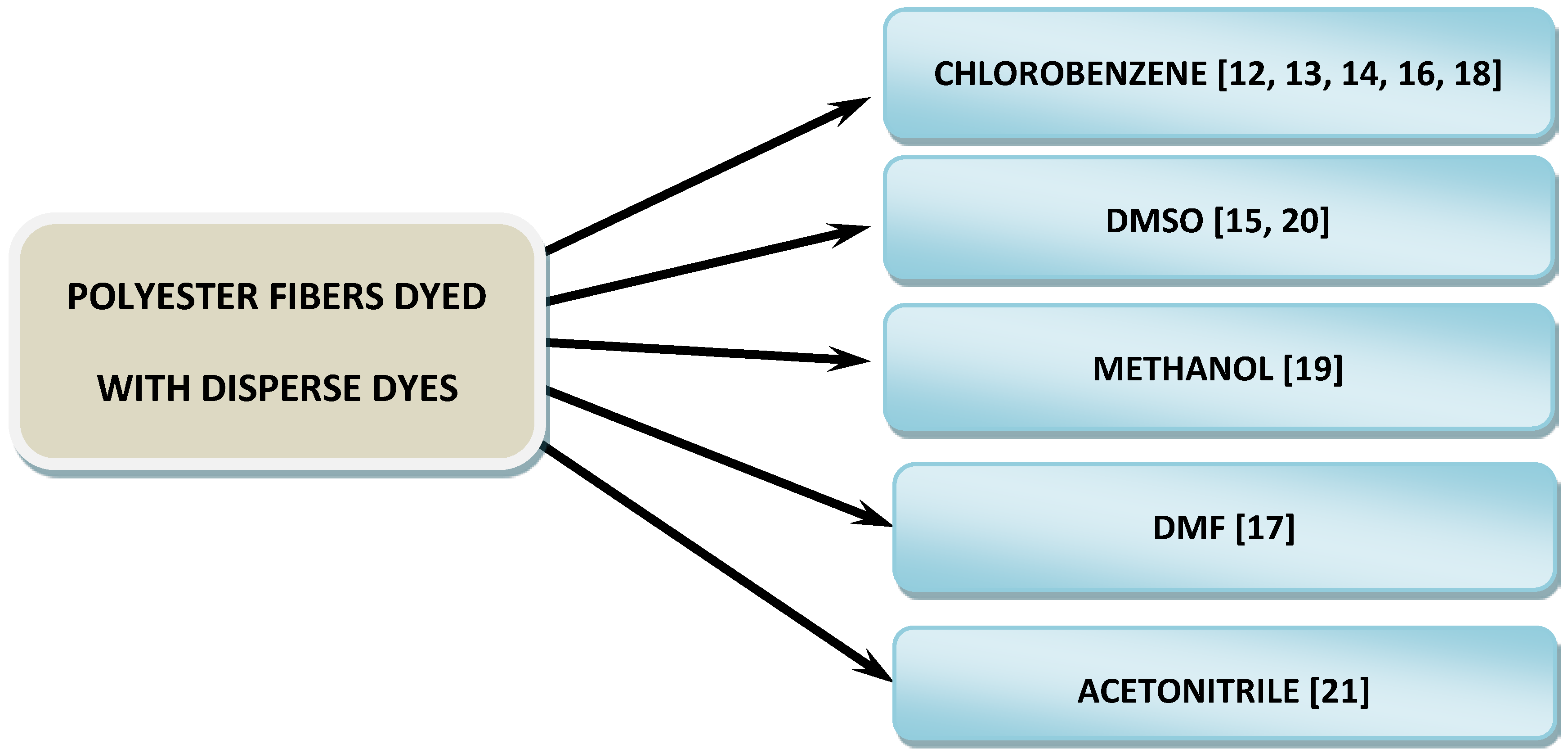 Molecules 24 00613 g002 Molecules 24 00613 g002
