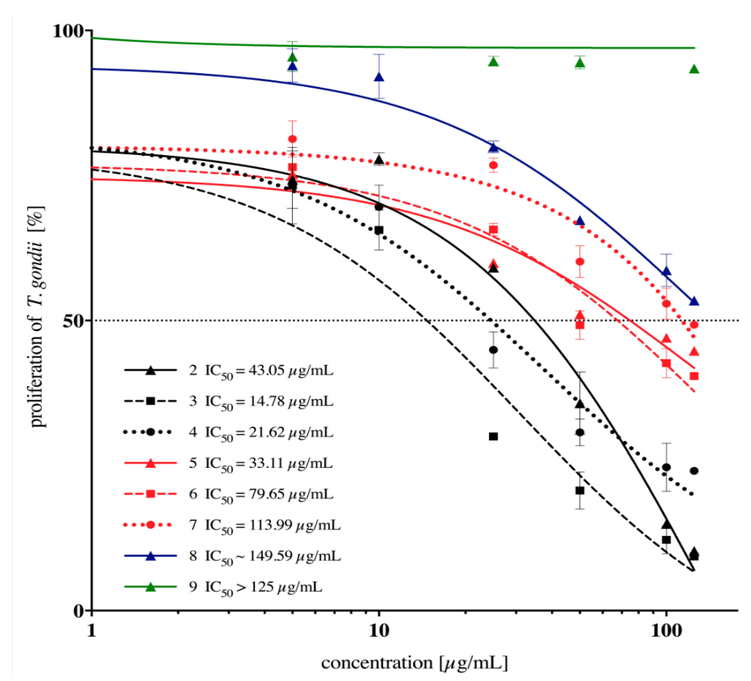 Molecules 24 00614 g002 Molecules 24 00614 g002