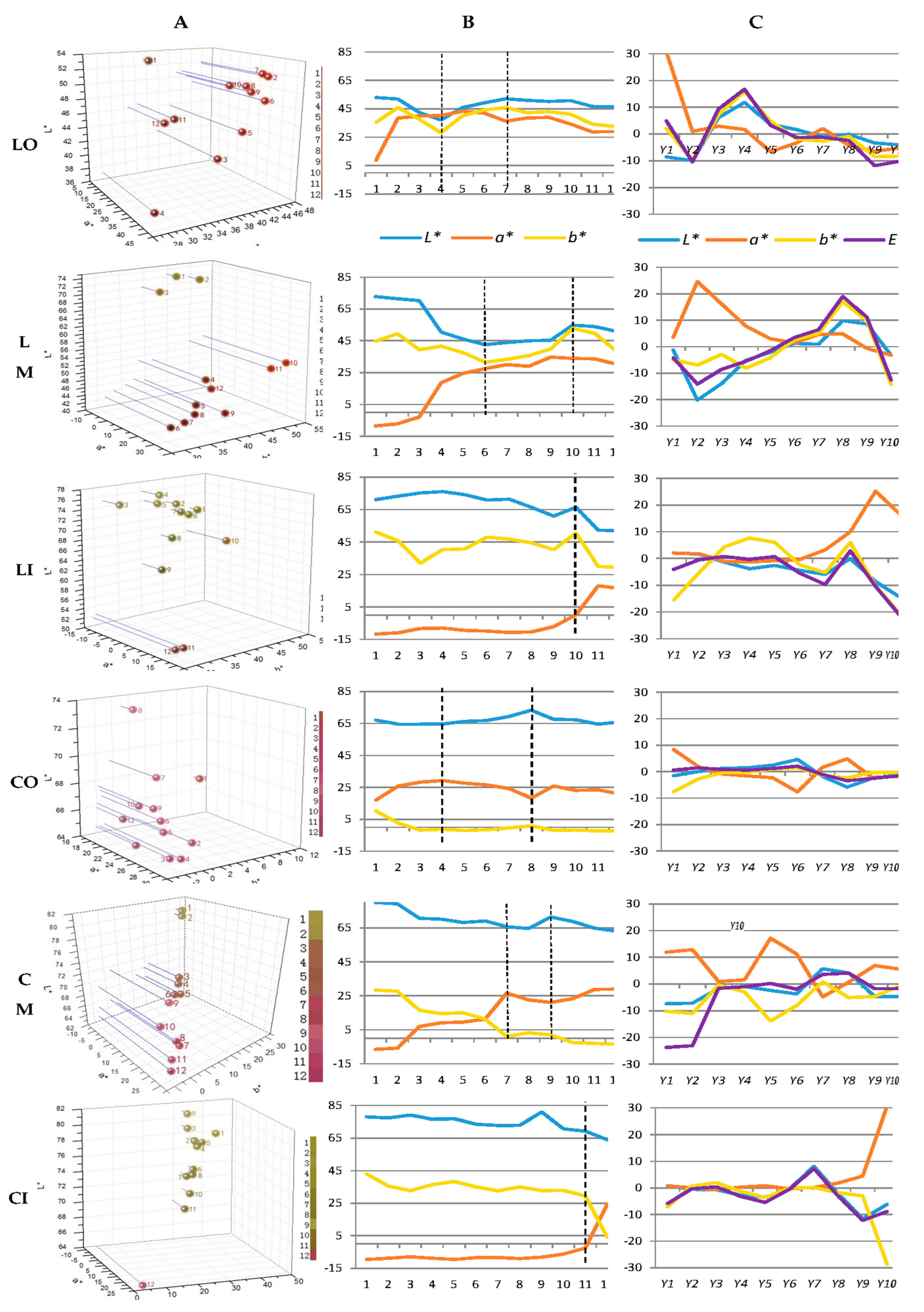 Molecules 24 00615 g002