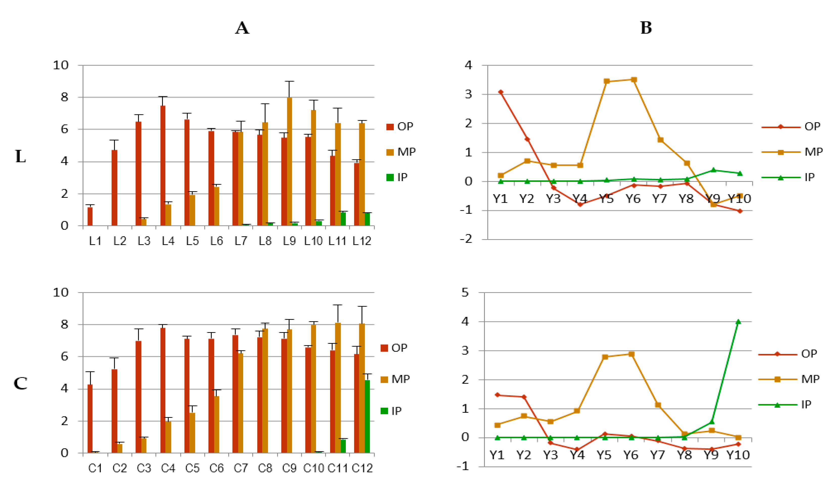 Molecules 24 00615 g003