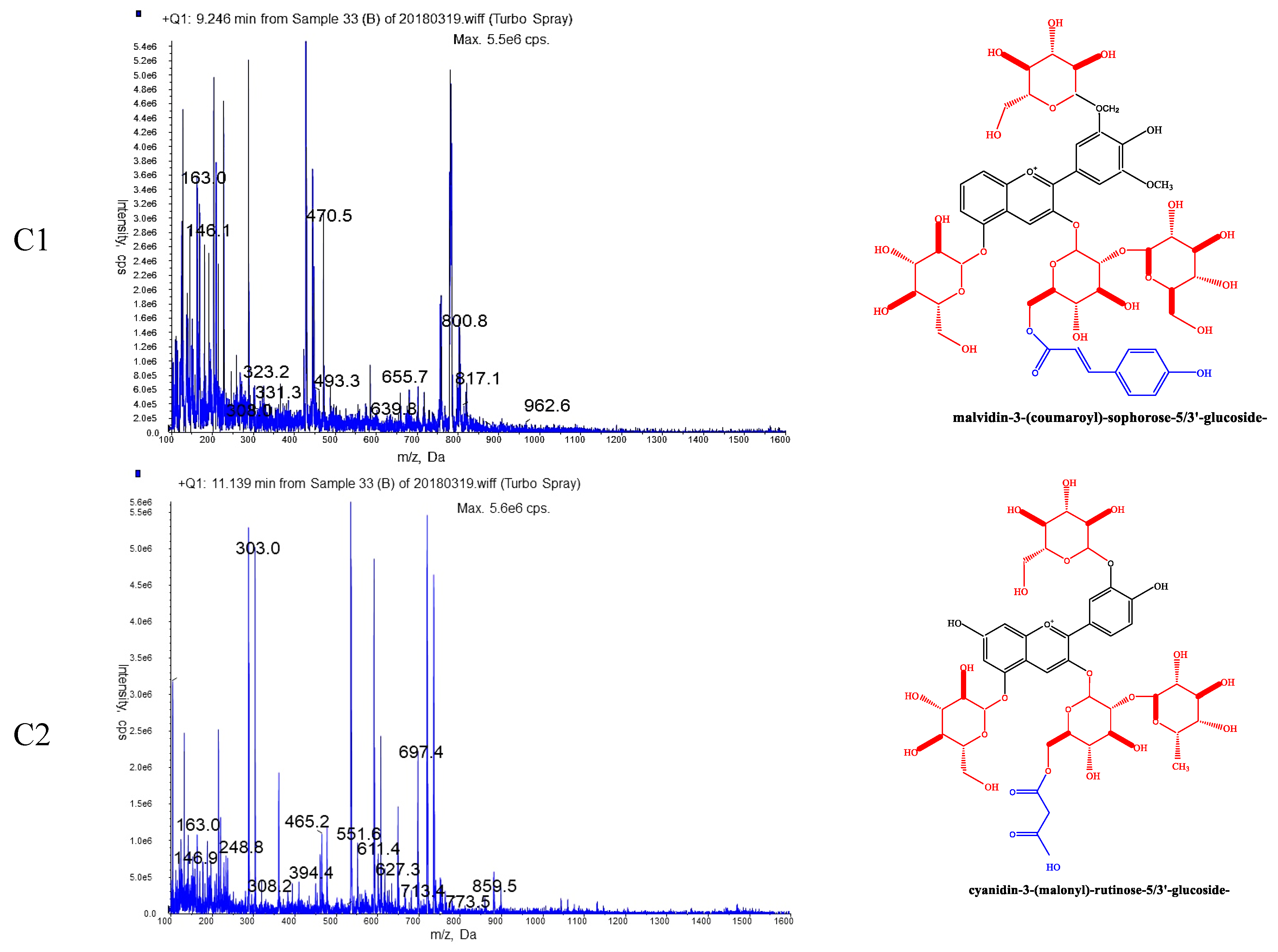 Molecules 24 00615 g004b