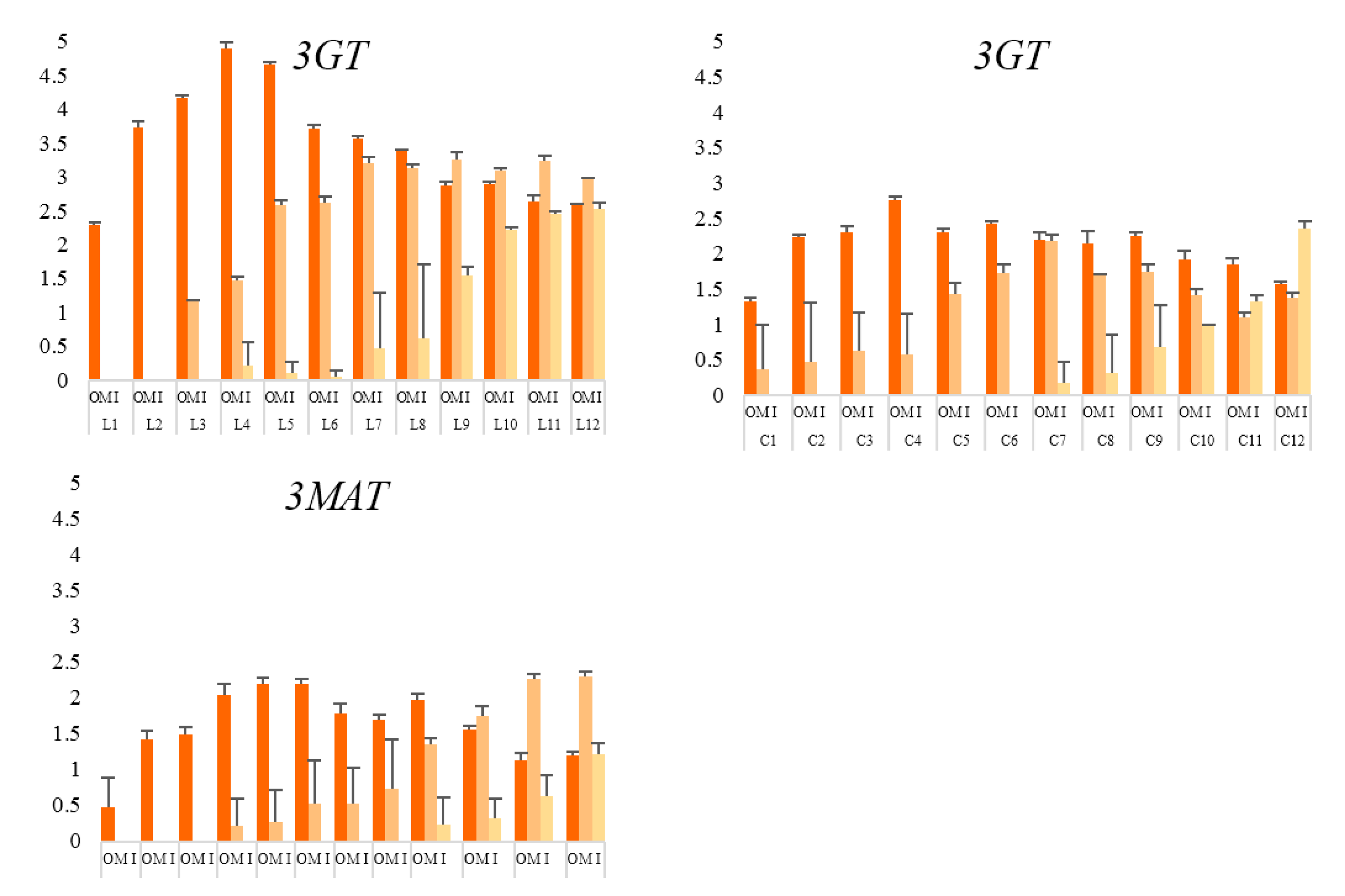Molecules 24 00615 g005