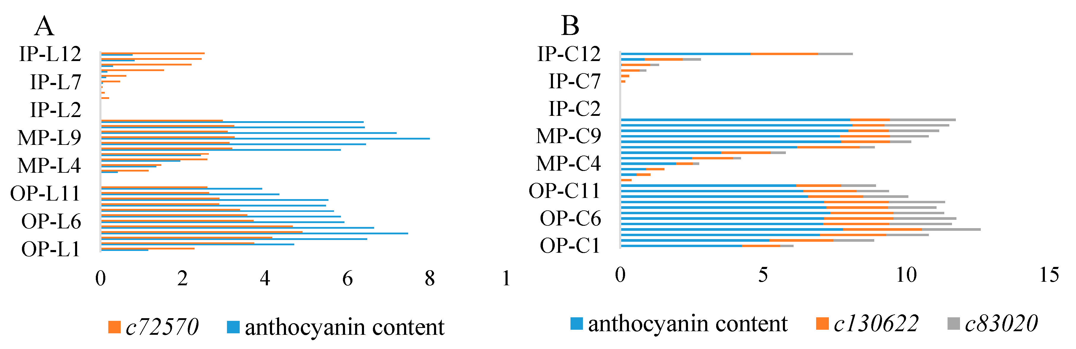 Molecules 24 00615 g007