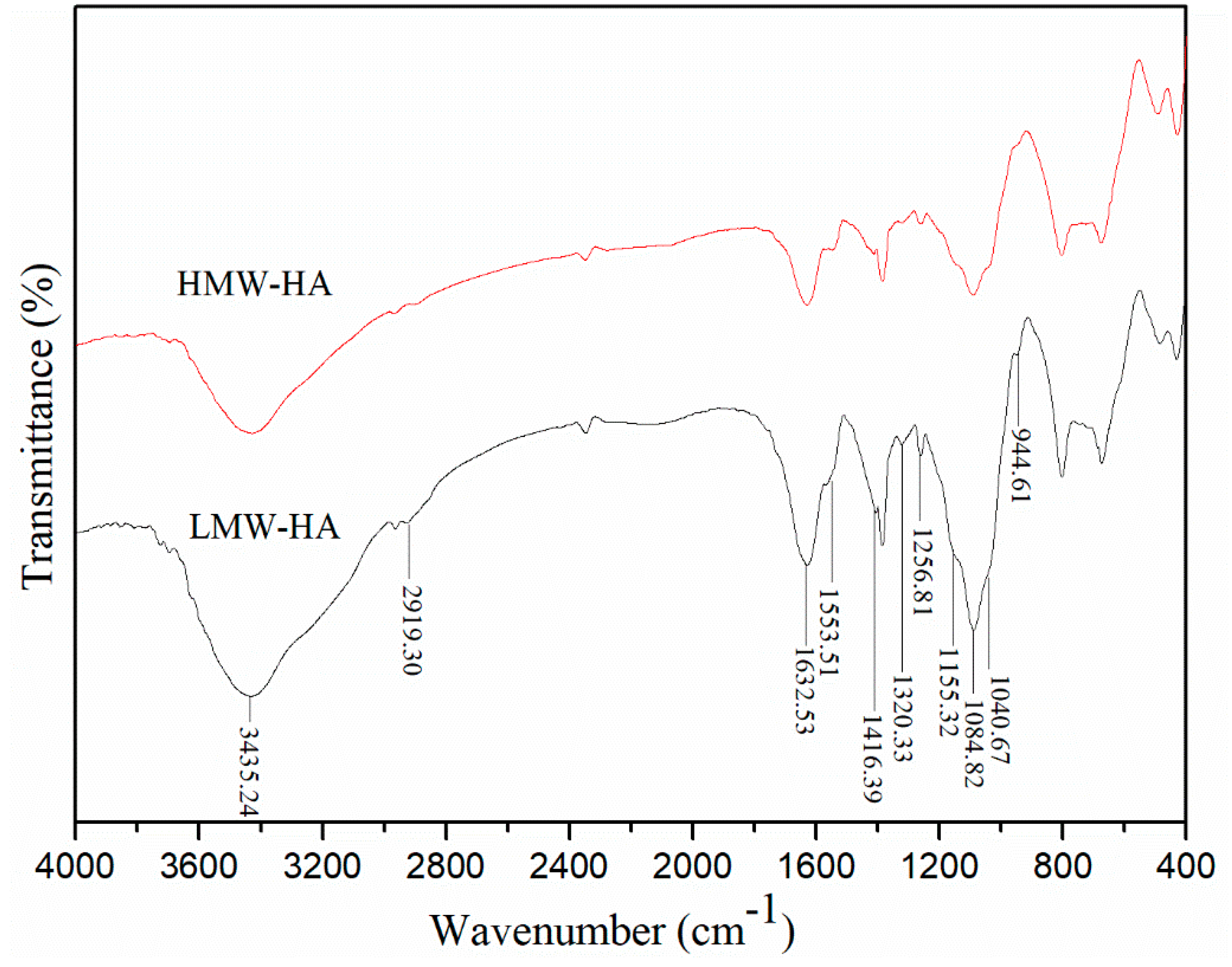 Molecules 24 00617 g003
