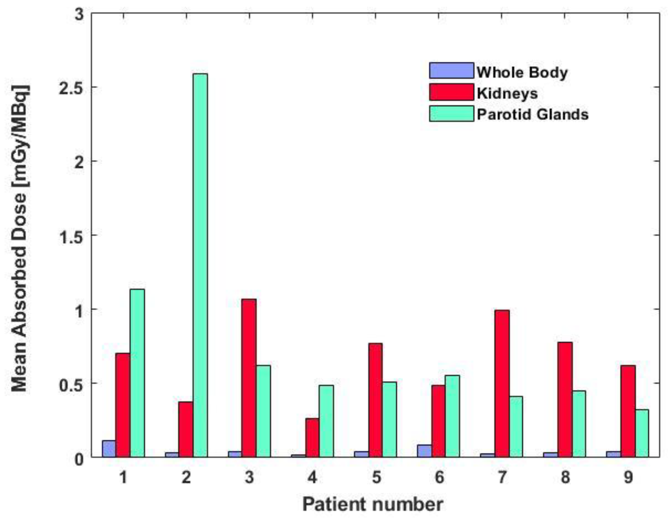 Molecules 24 00621 g002 Molecules 24 00621 g002