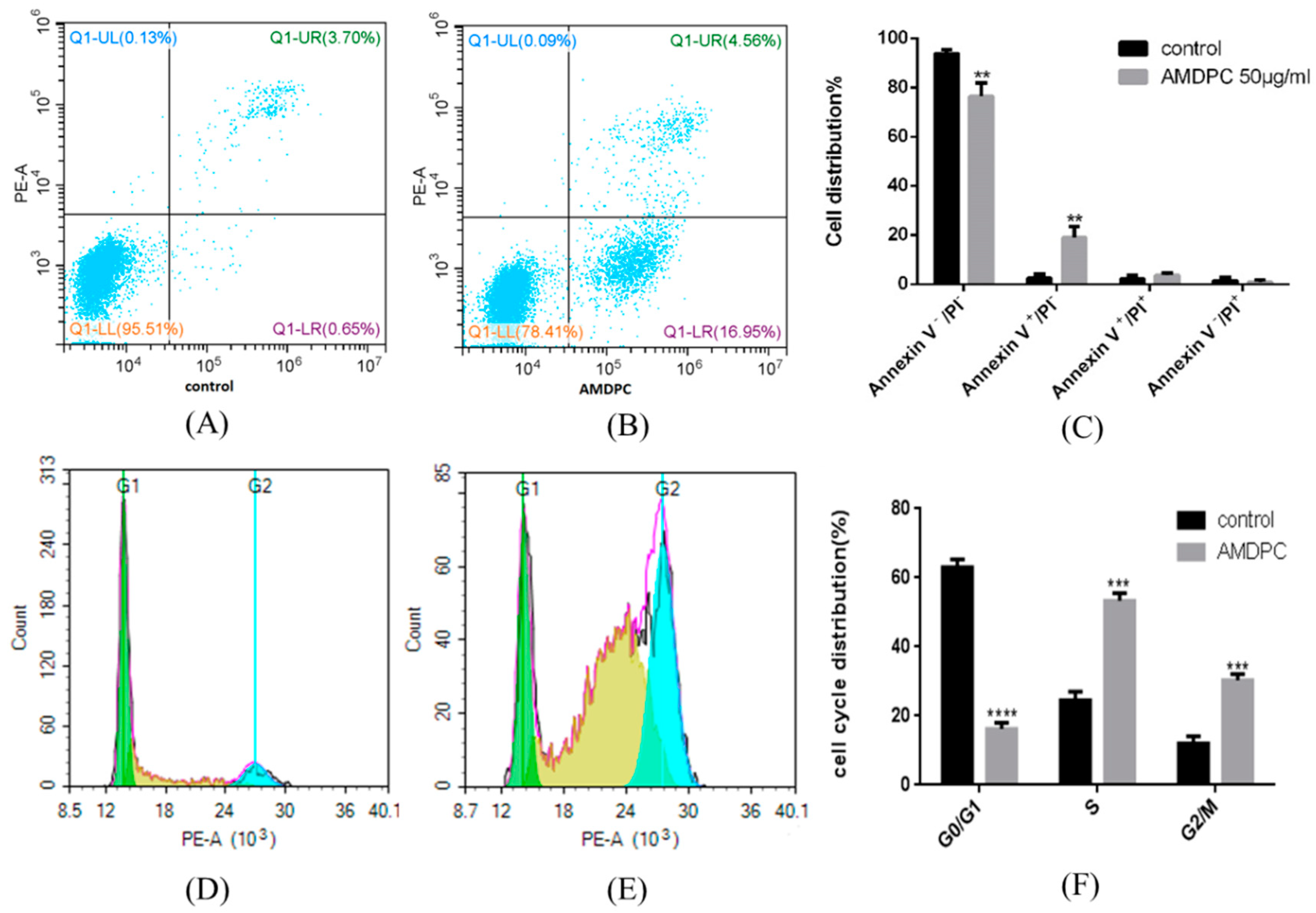 Molecules 24 00624 g006