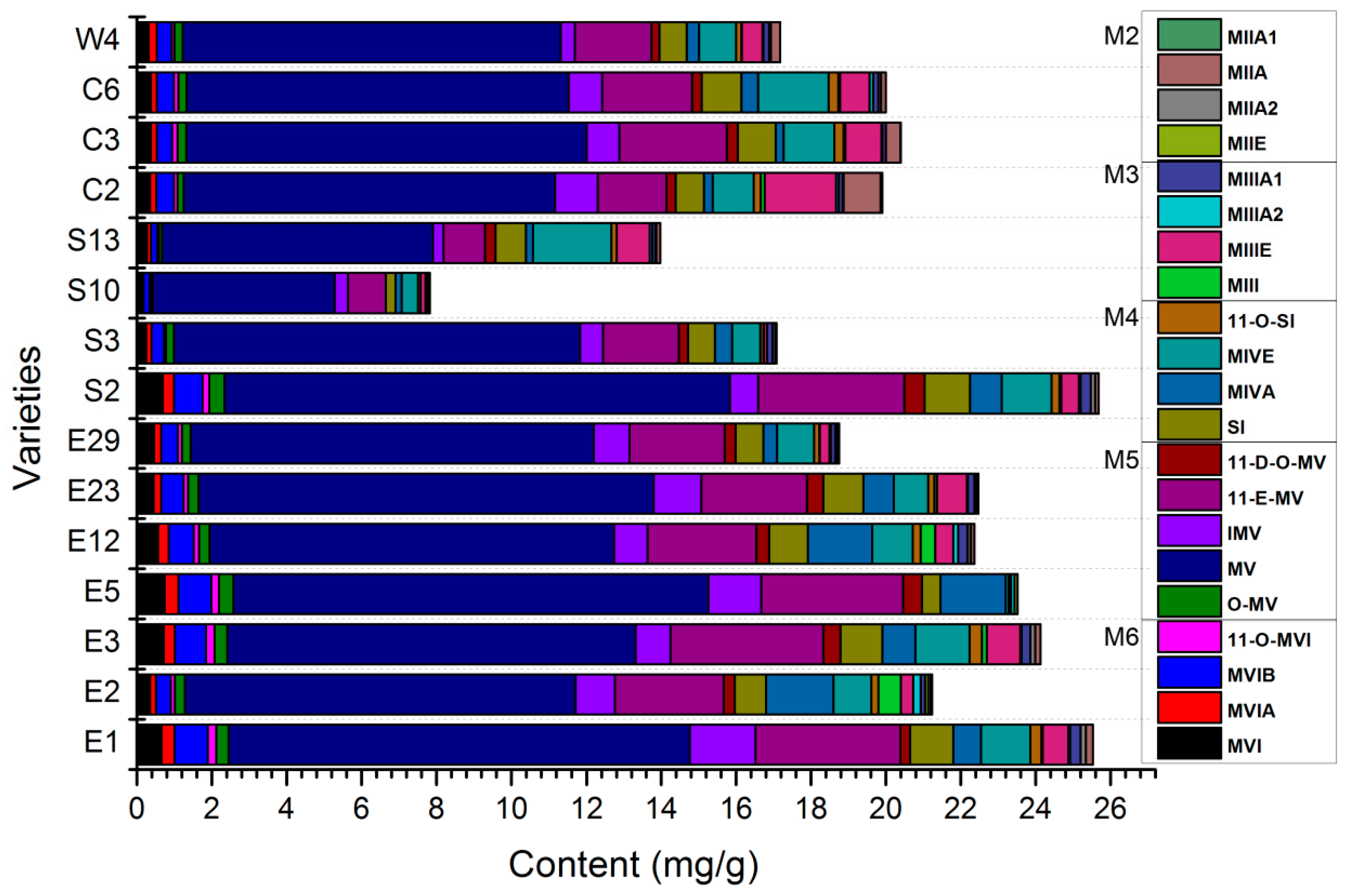 Molecules 24 00627 g002