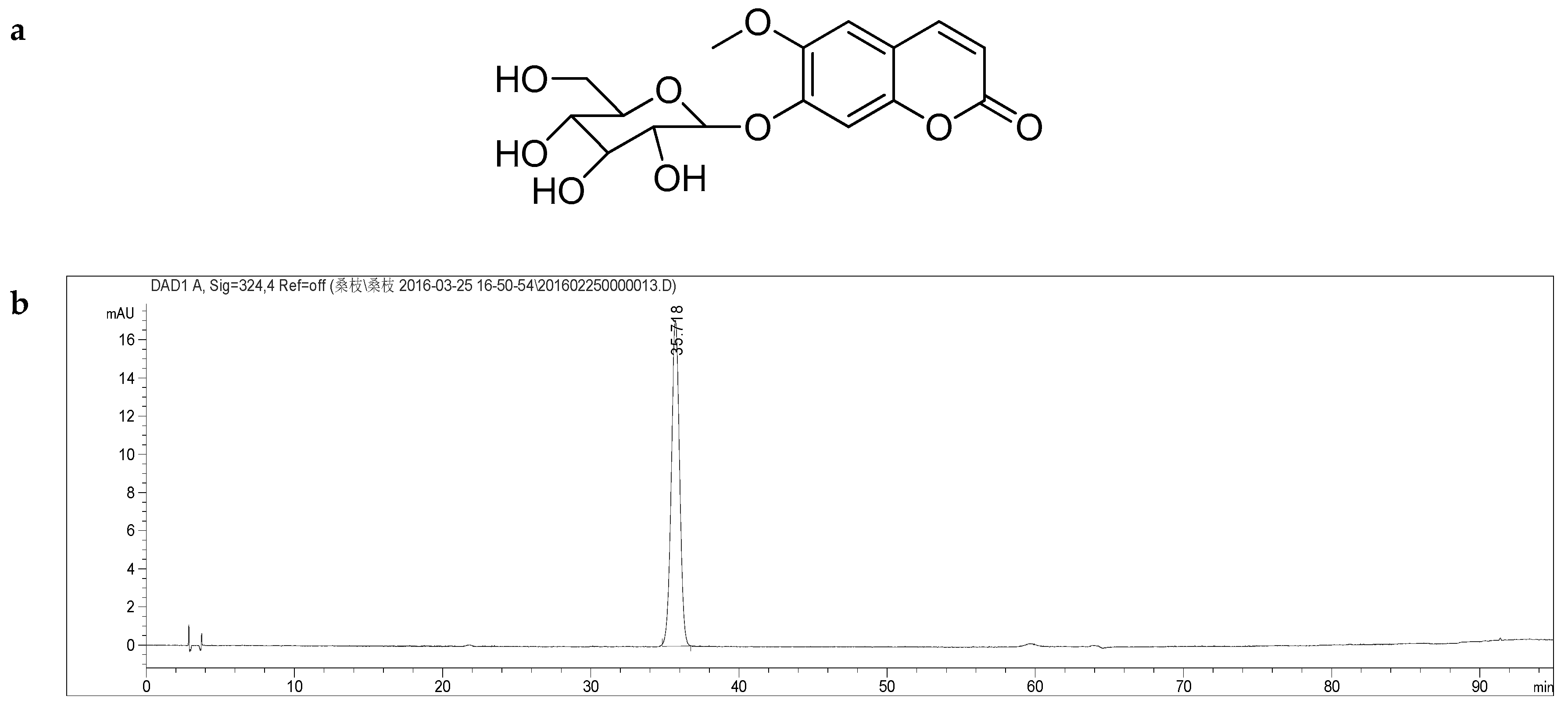Molecules 24 00629 g003