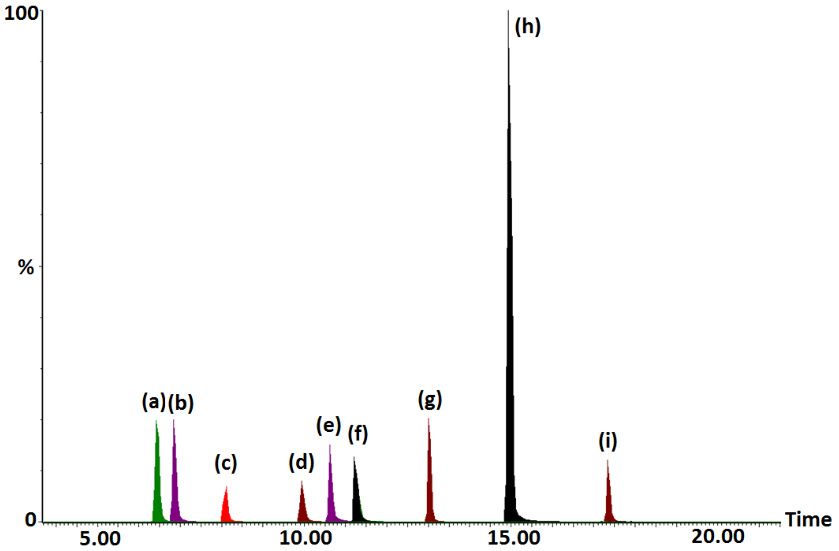 Molecules 24 00633 g002