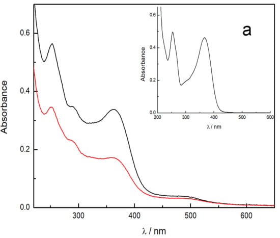Molecules 24 00634 g002a Molecules 24 00634 g002a