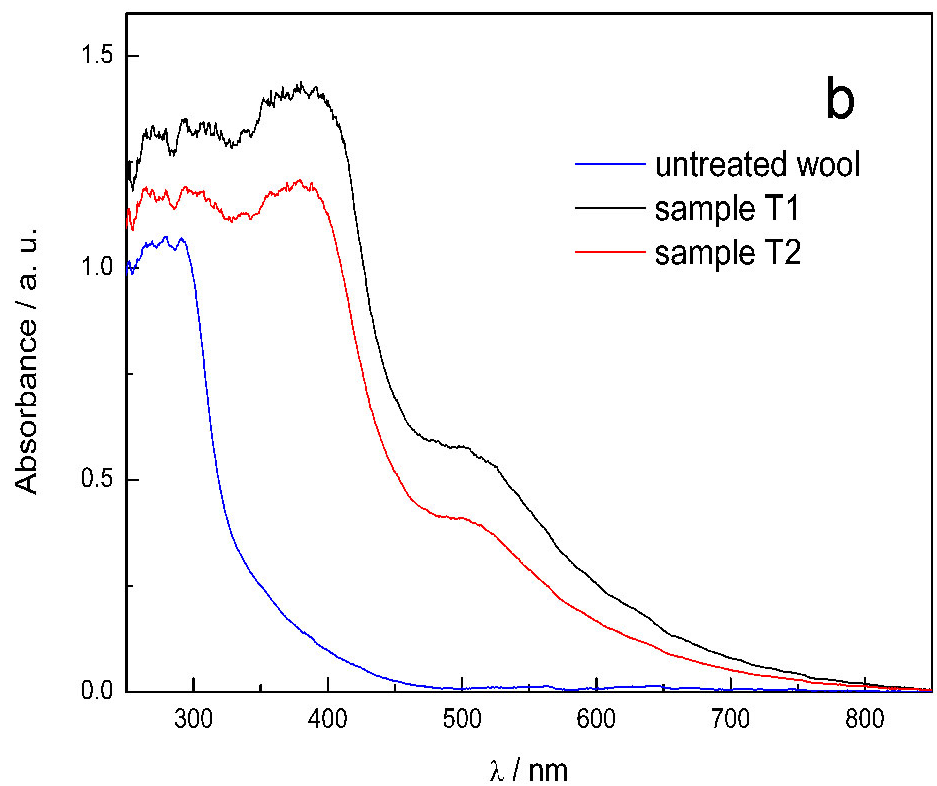 Molecules 24 00634 g002b Molecules 24 00634 g002b