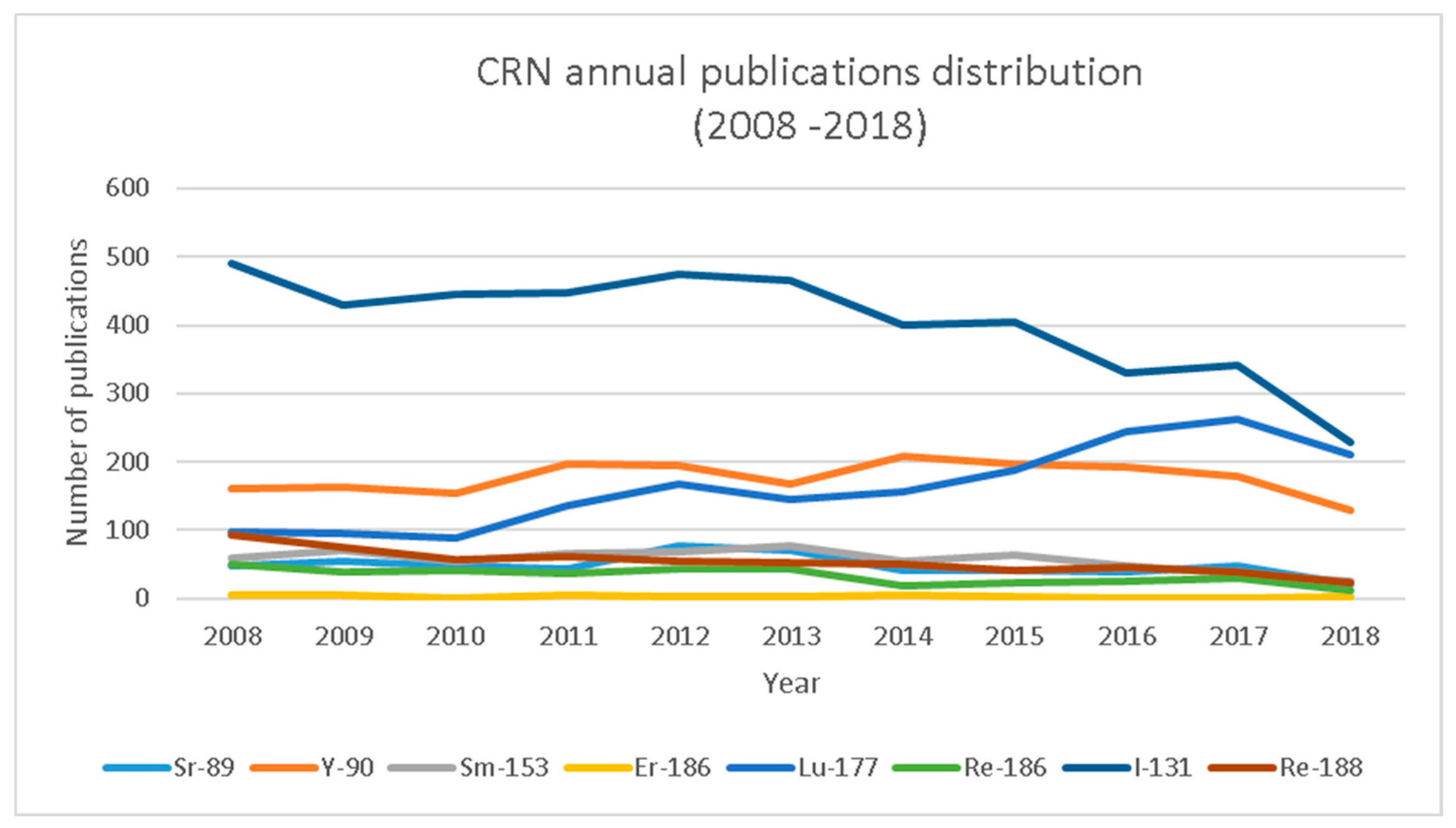 Molecules 24 00640 g002