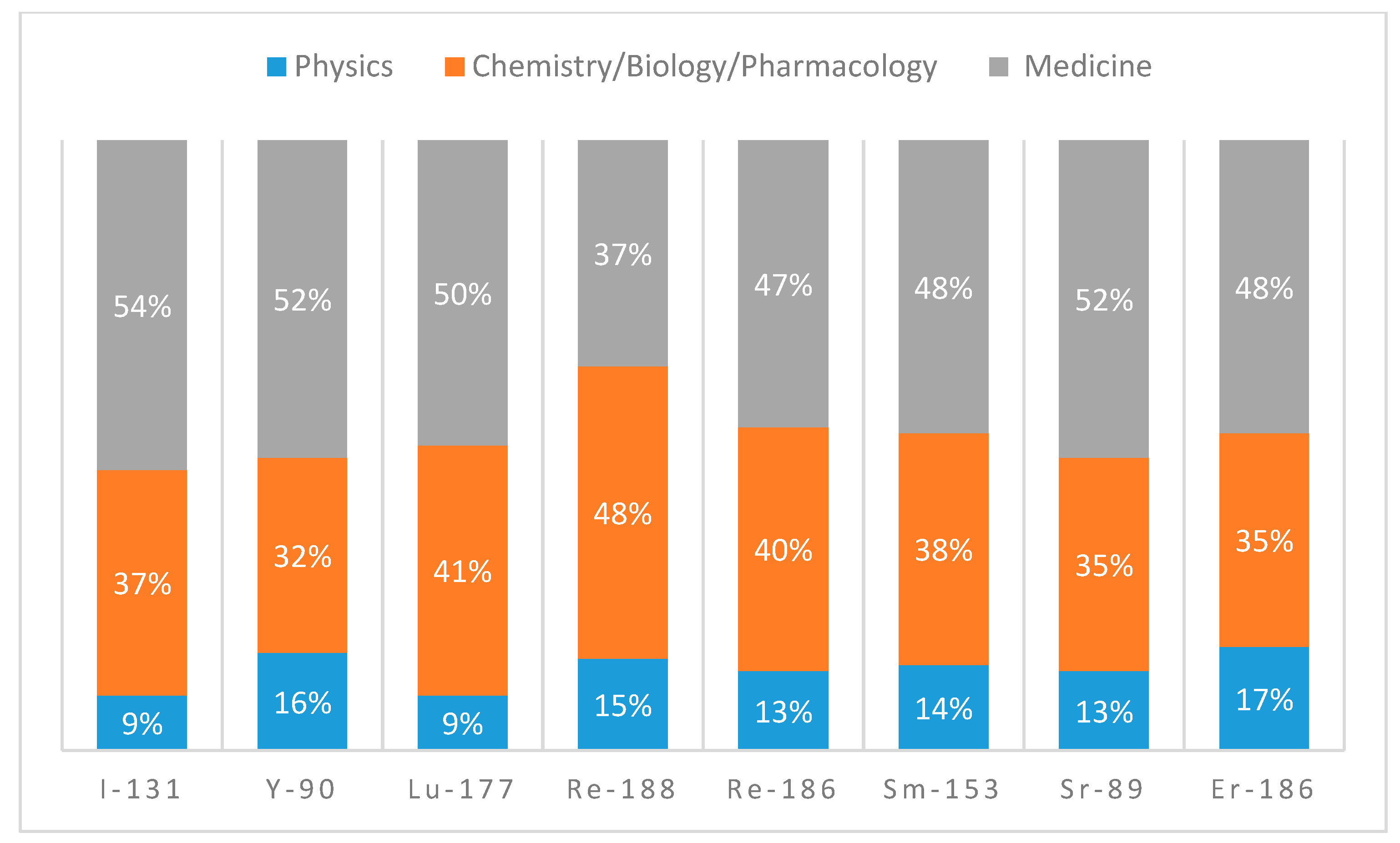 Molecules 24 00640 g004