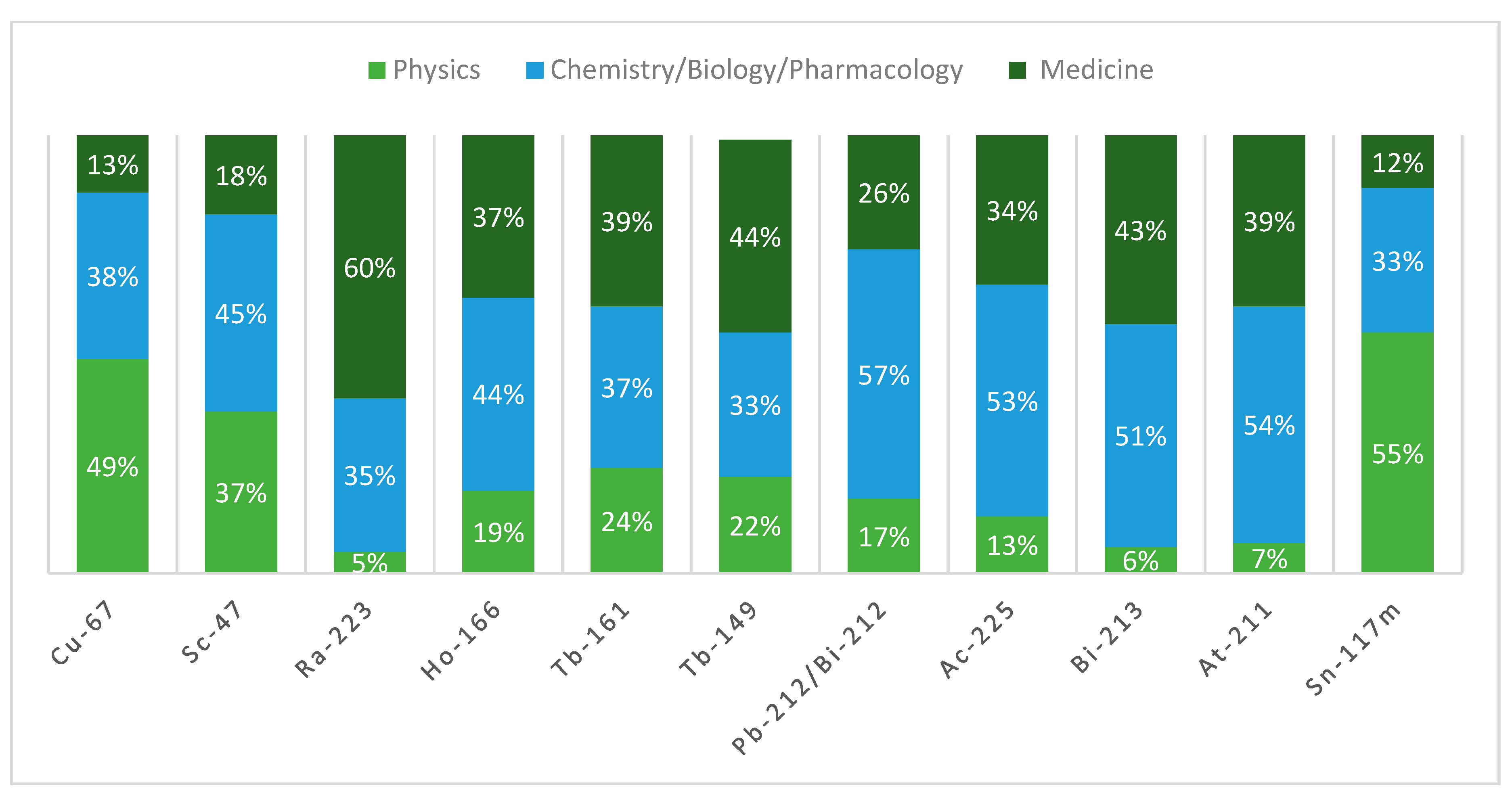 Molecules 24 00640 g005
