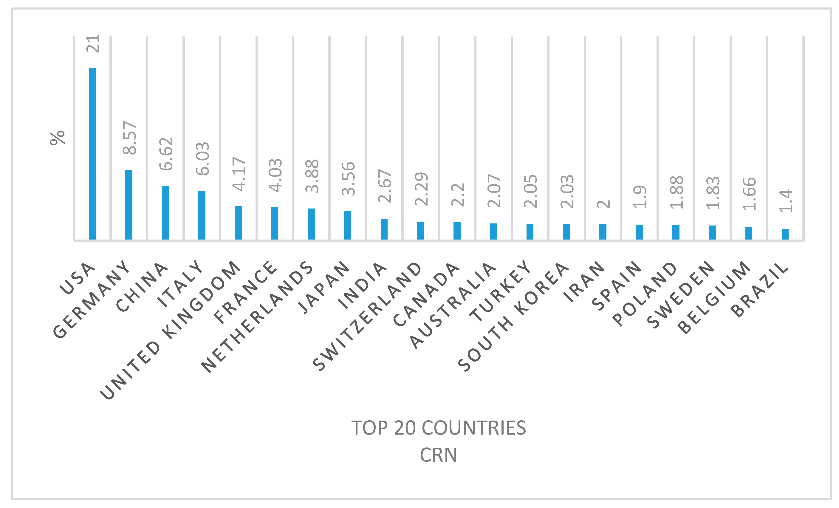 Molecules 24 00640 g007