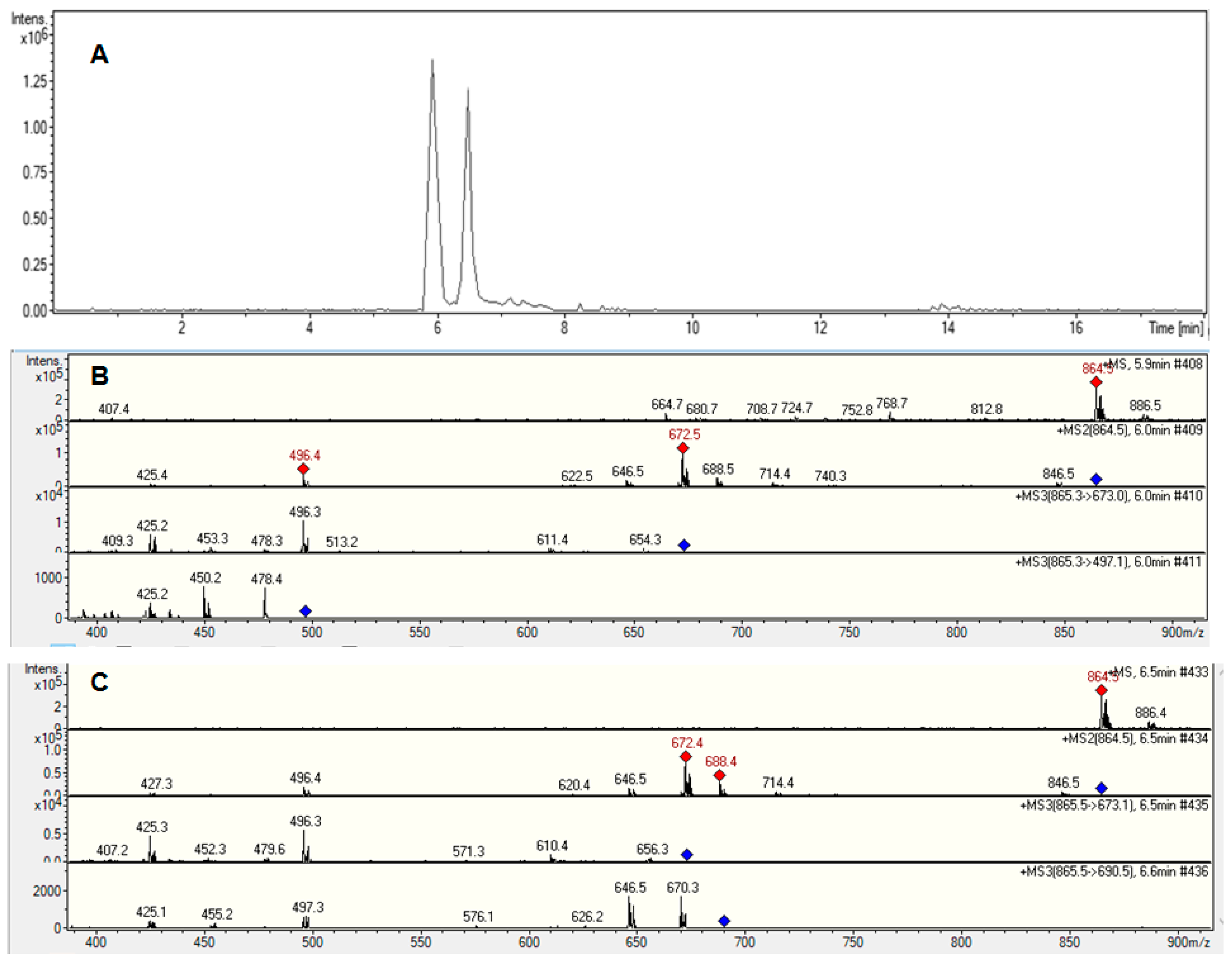 Molecules 24 00644 g003