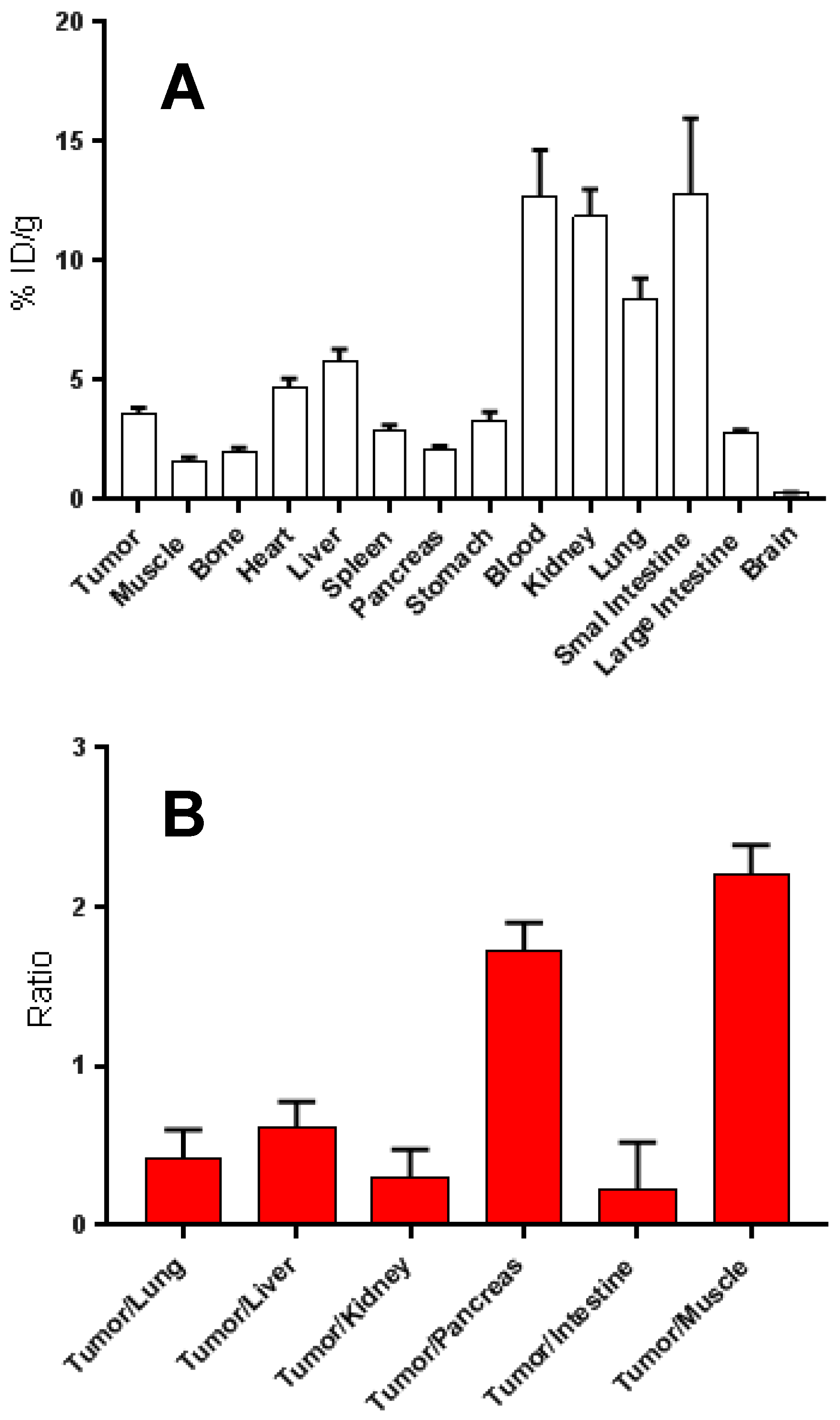 Molecules 24 00644 g009