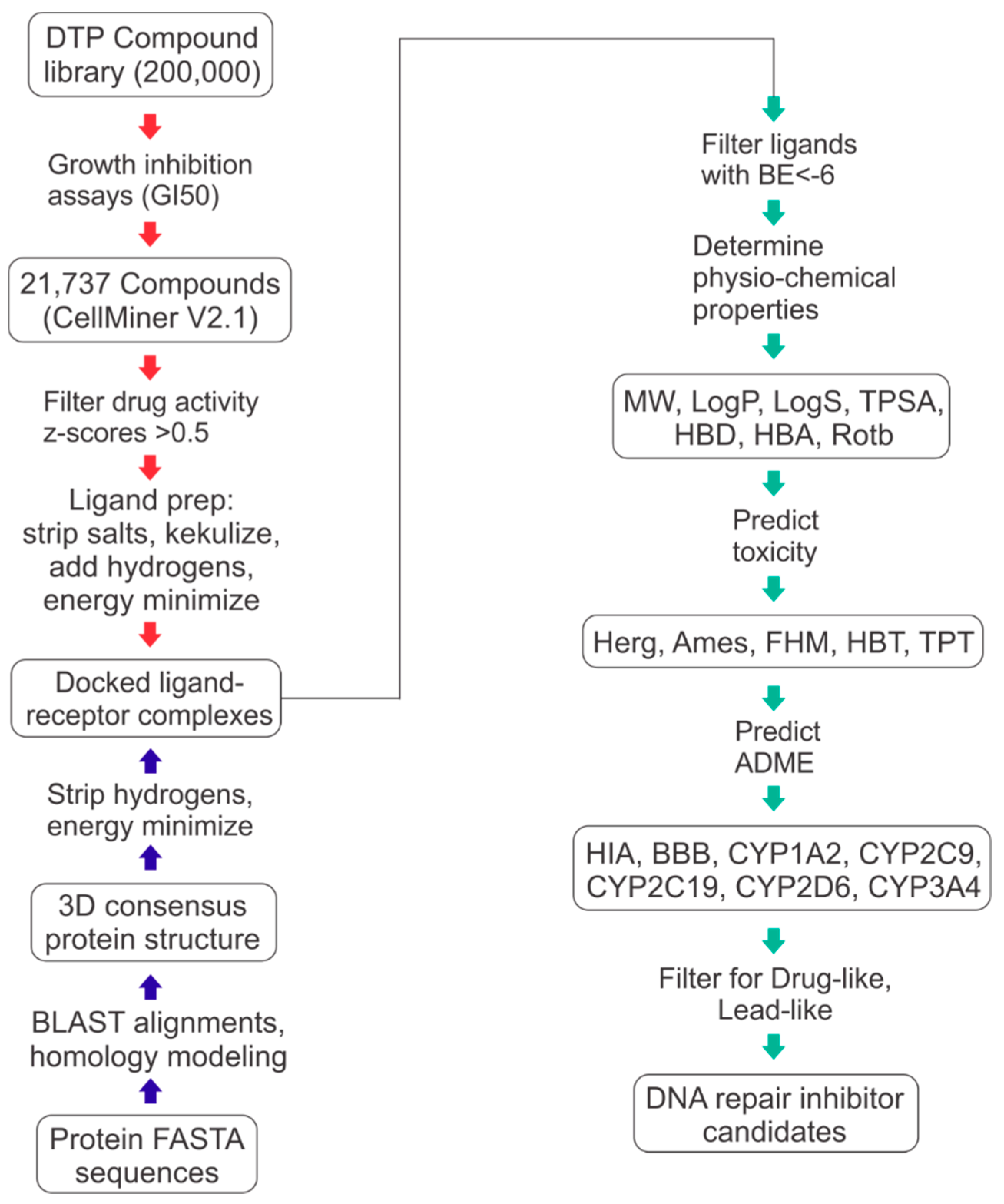 Molecules 24 00645 g006