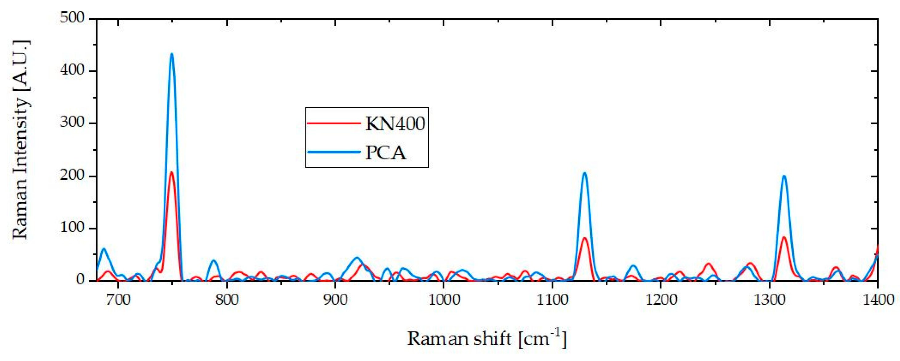 Molecules 24 00646 g003