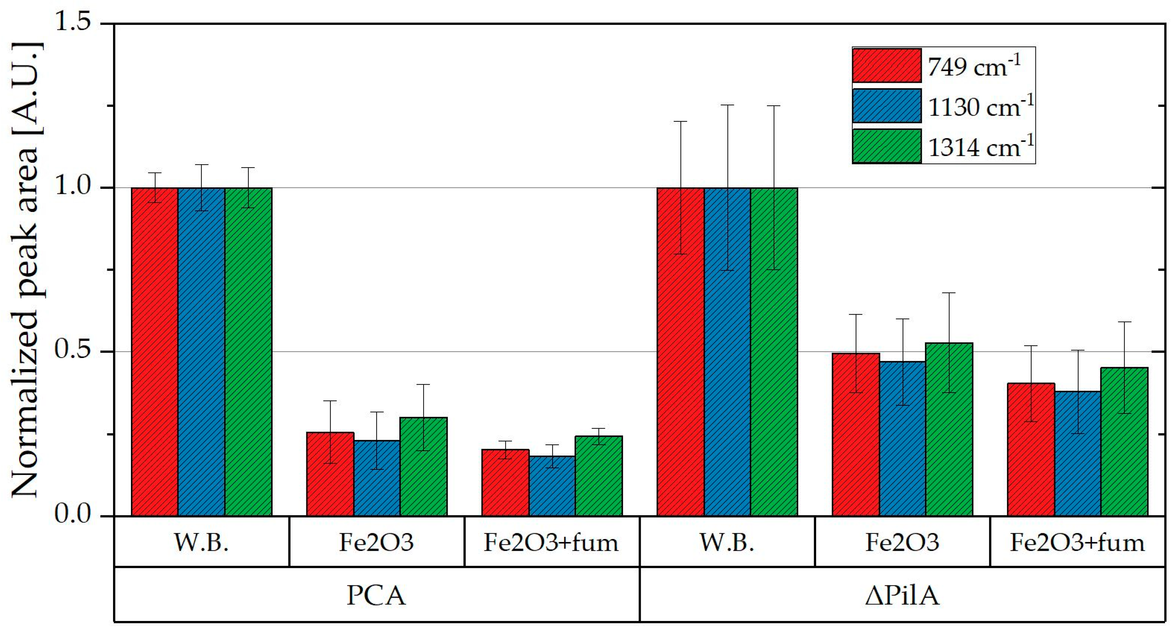 Molecules 24 00646 g005