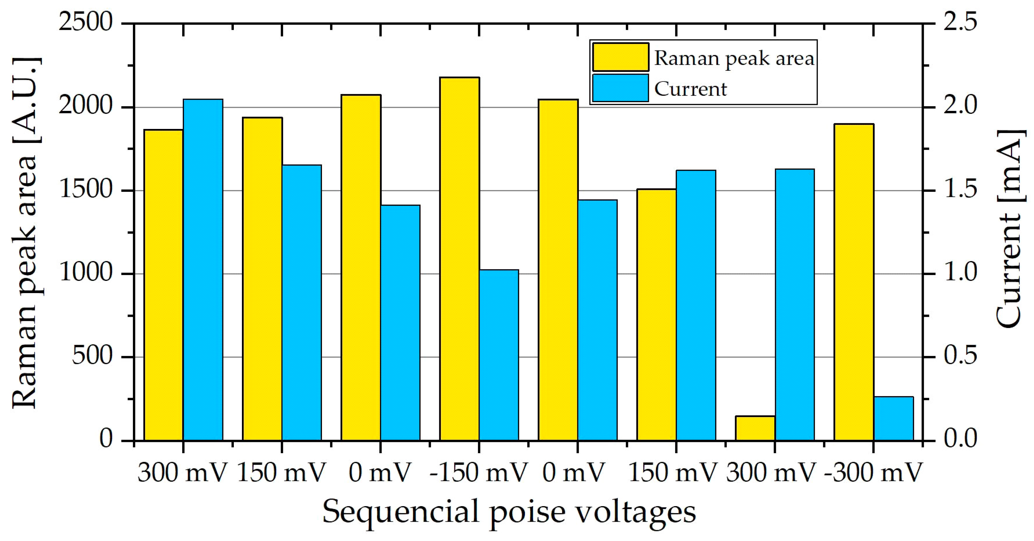 Molecules 24 00646 g008