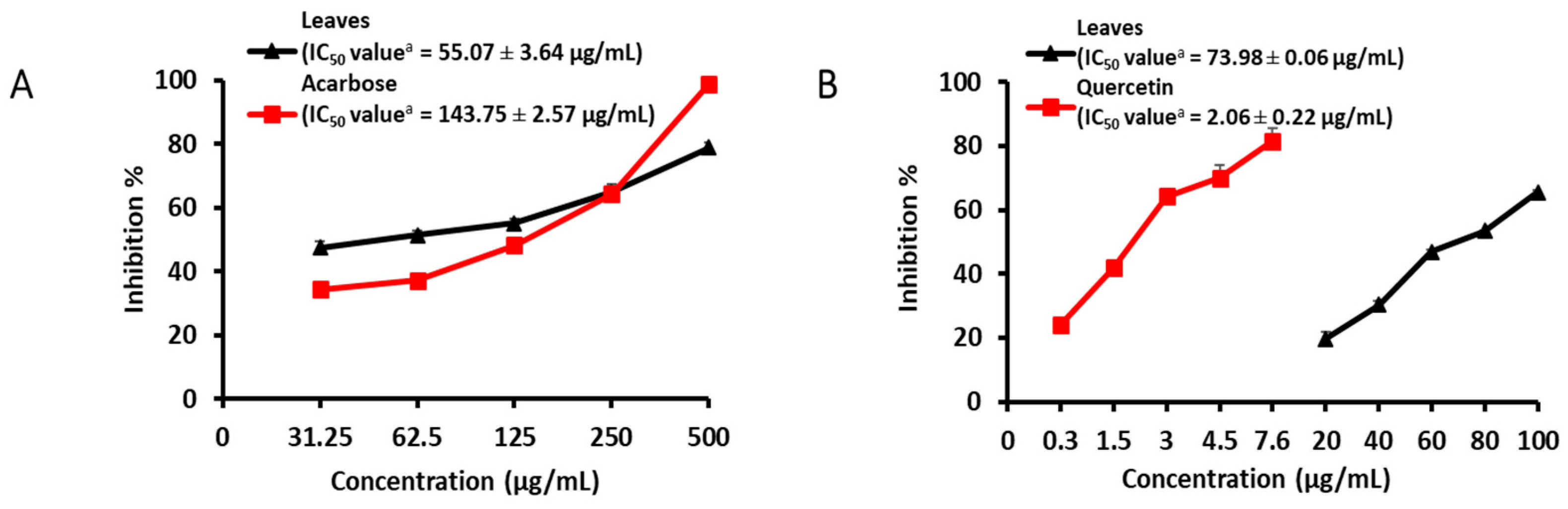 Molecules 24 00649 g002 Molecules 24 00649 g002