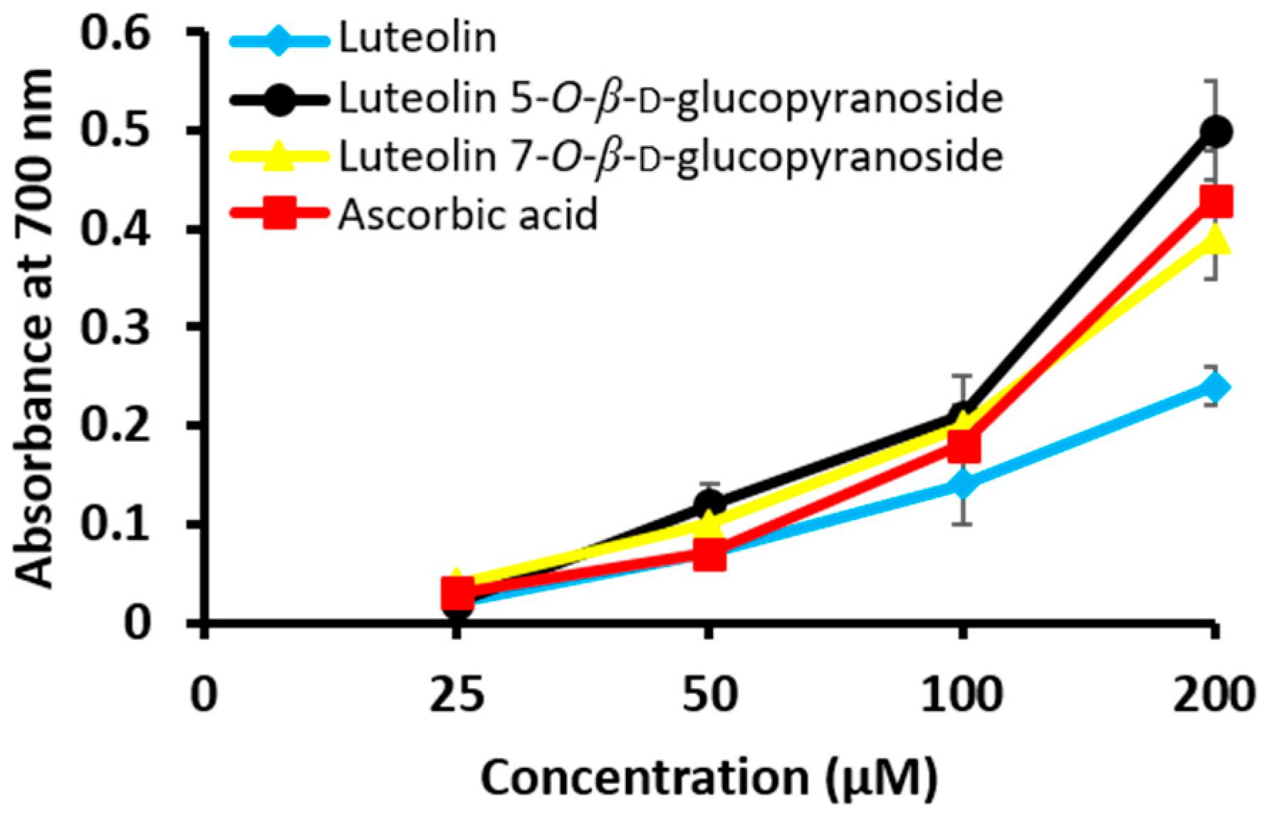 Molecules 24 00649 g003 Molecules 24 00649 g003