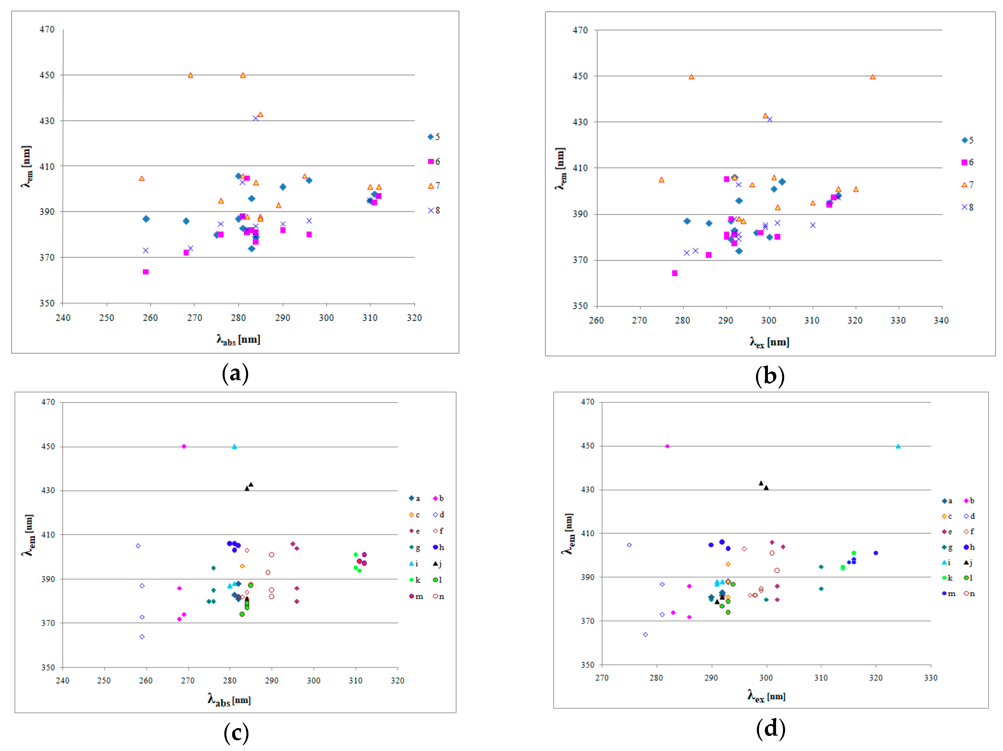 Molecules 24 00652 g002