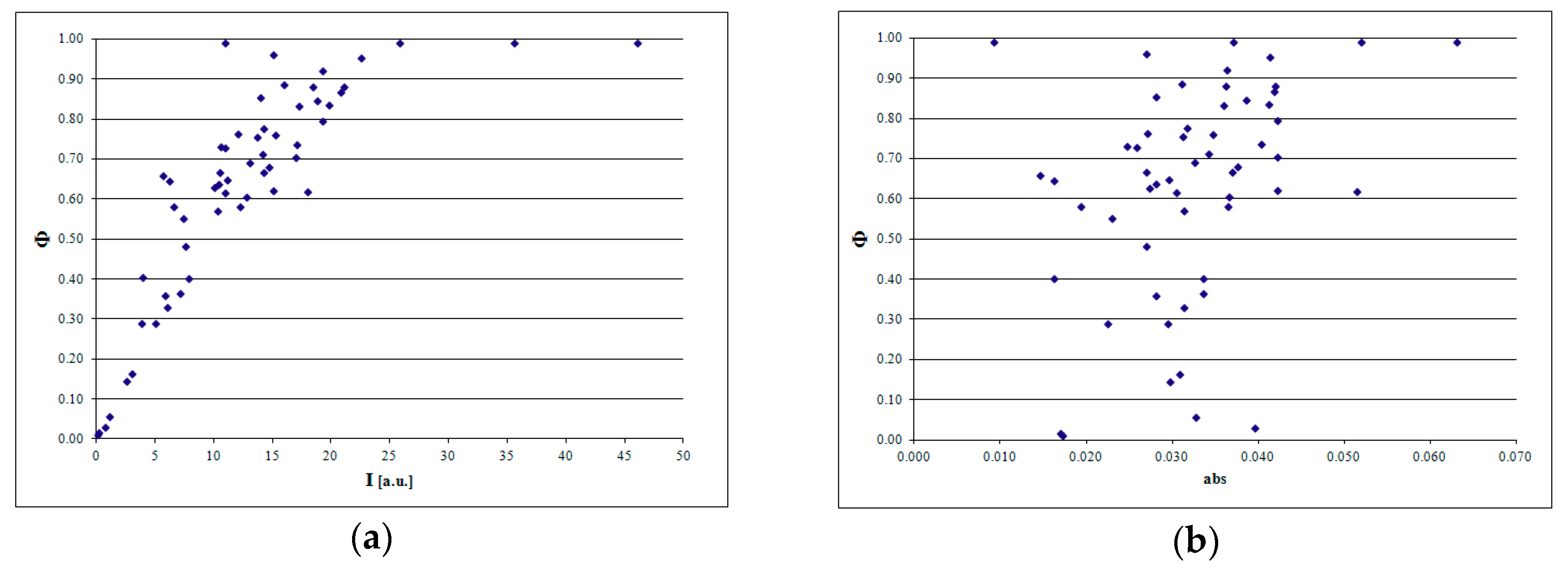 Molecules 24 00652 g003