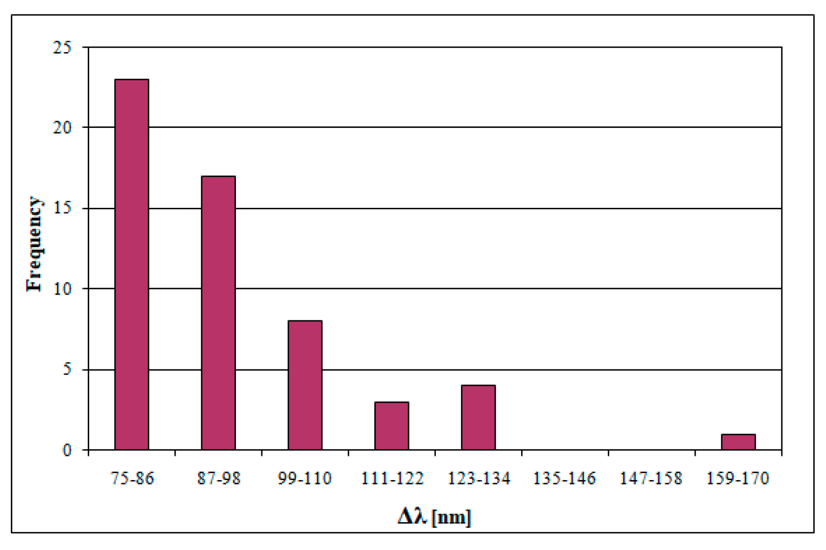 Molecules 24 00652 g004
