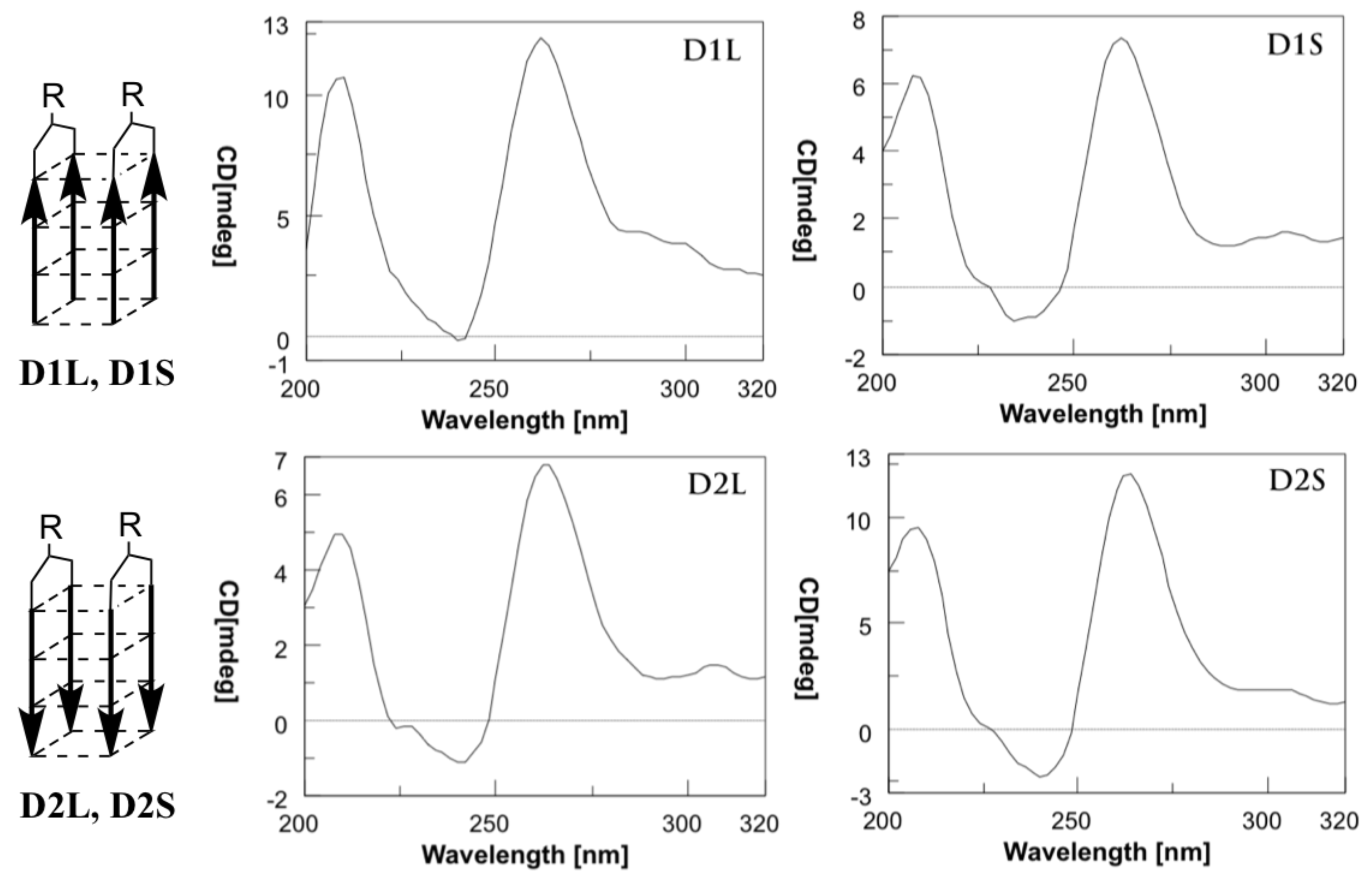 Molecules 24 00654 g001