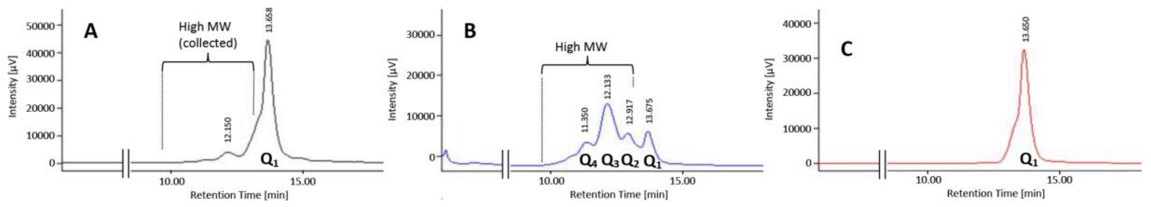 Molecules 24 00654 g006