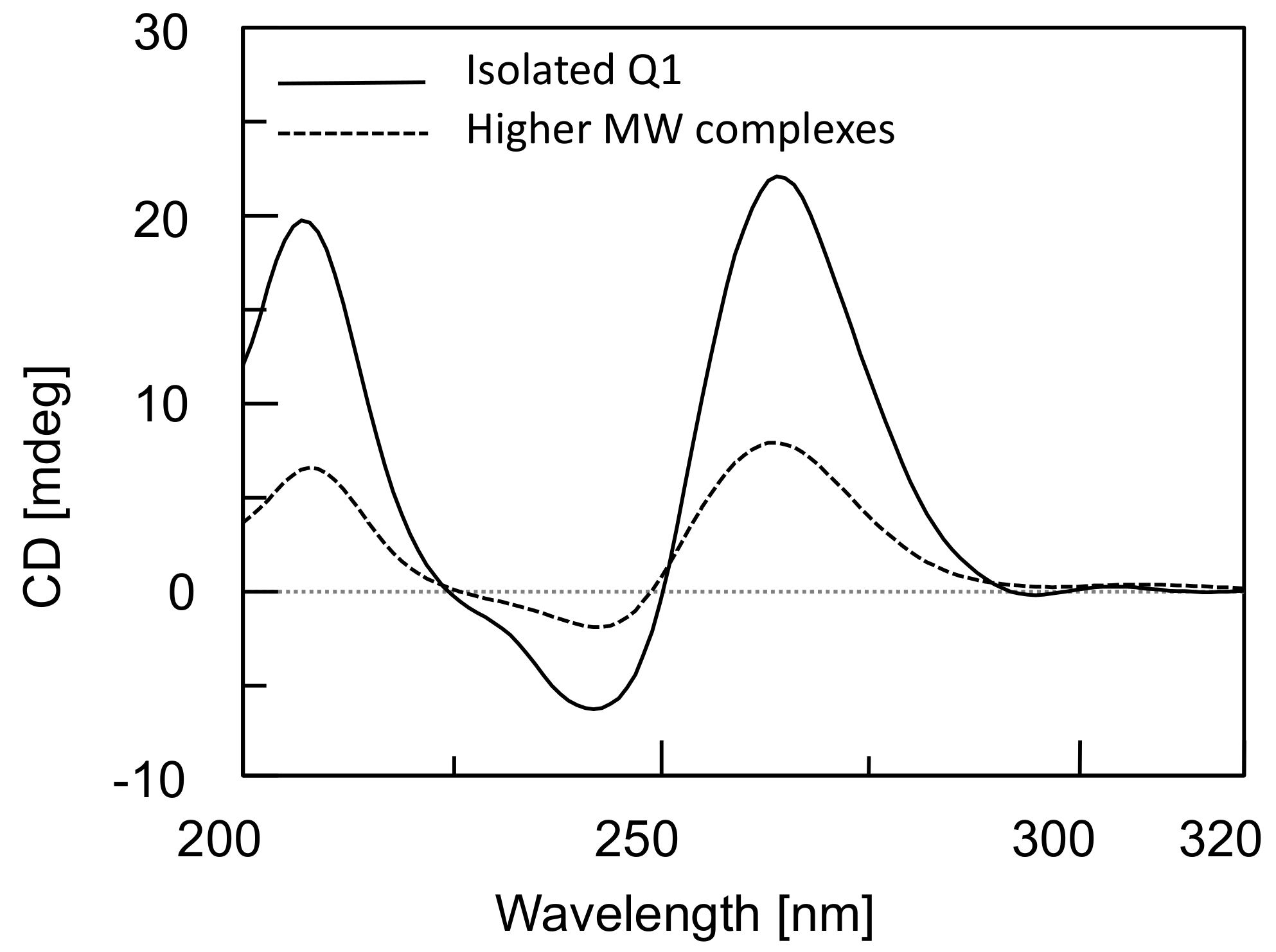 Molecules 24 00654 g007