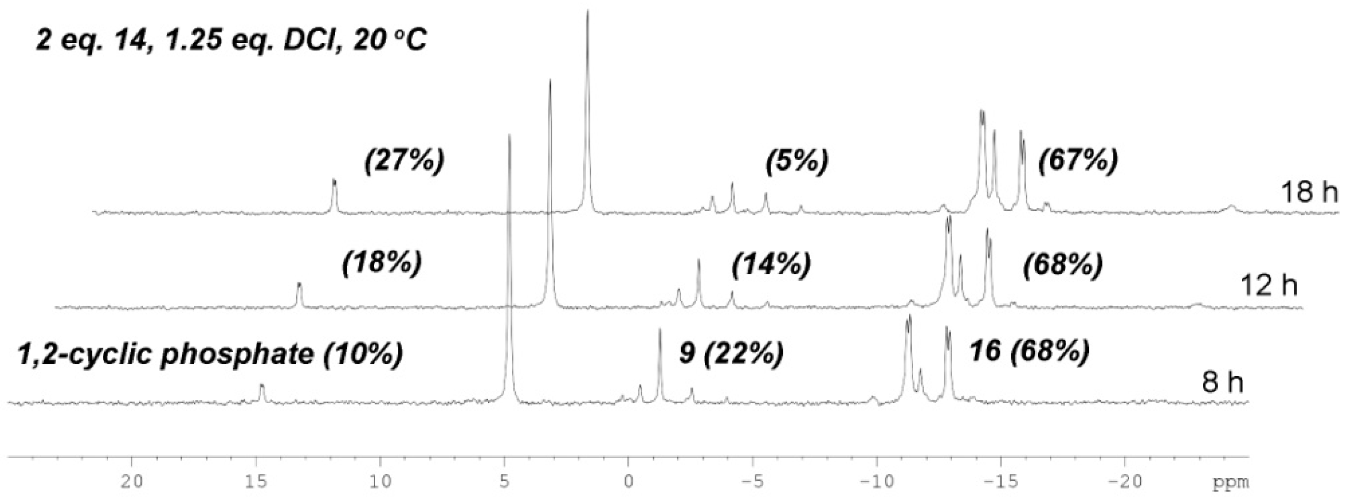Molecules 24 00655 g003