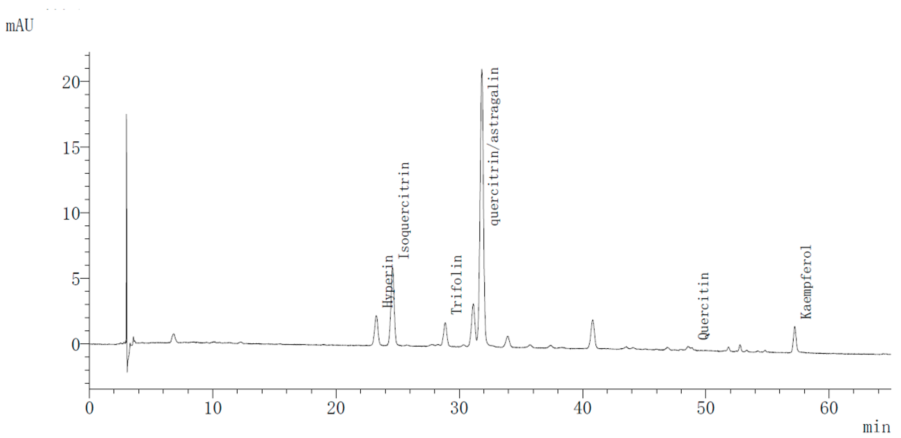 Molecules 24 00657 g001