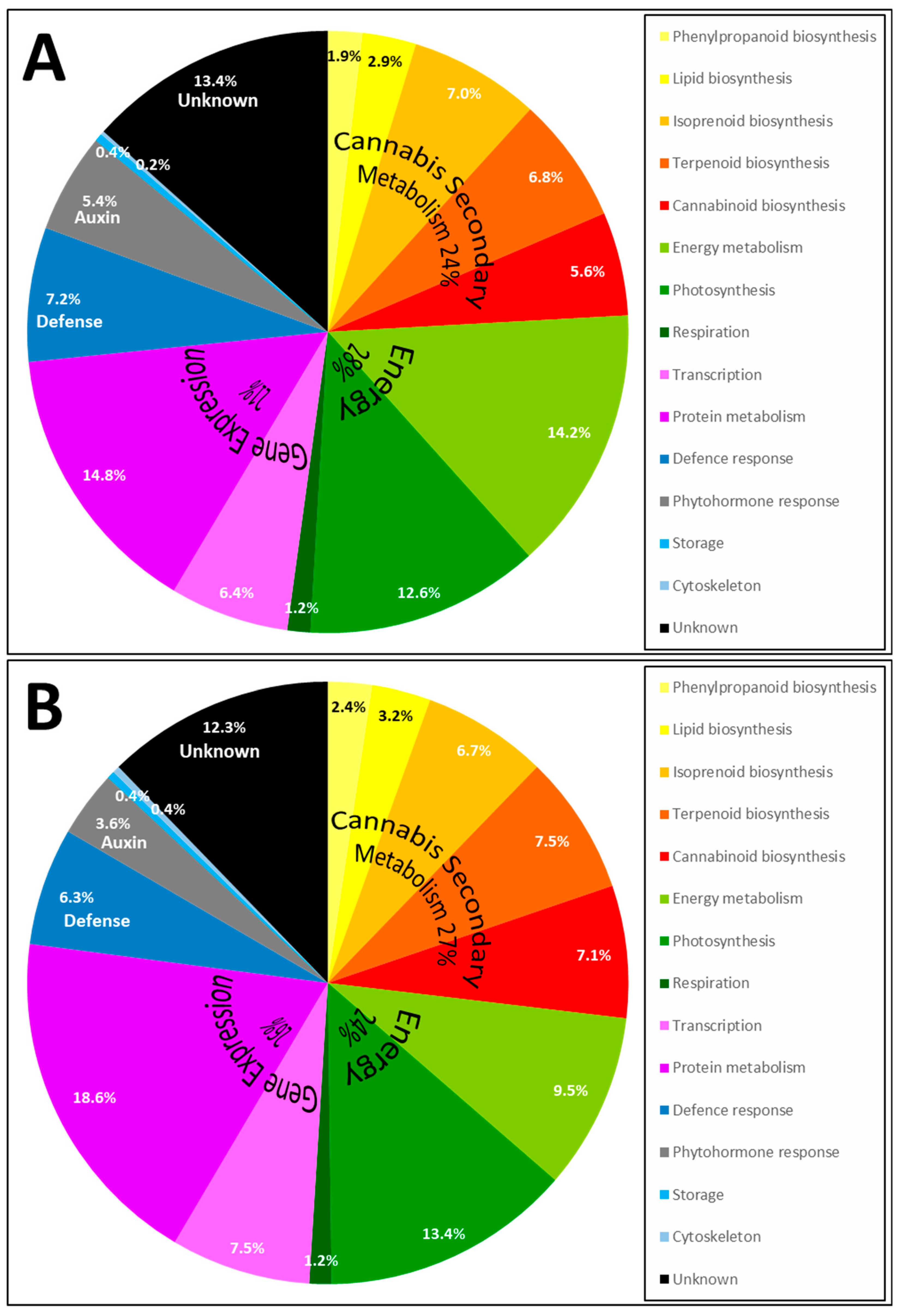 Molecules 24 00659 g005