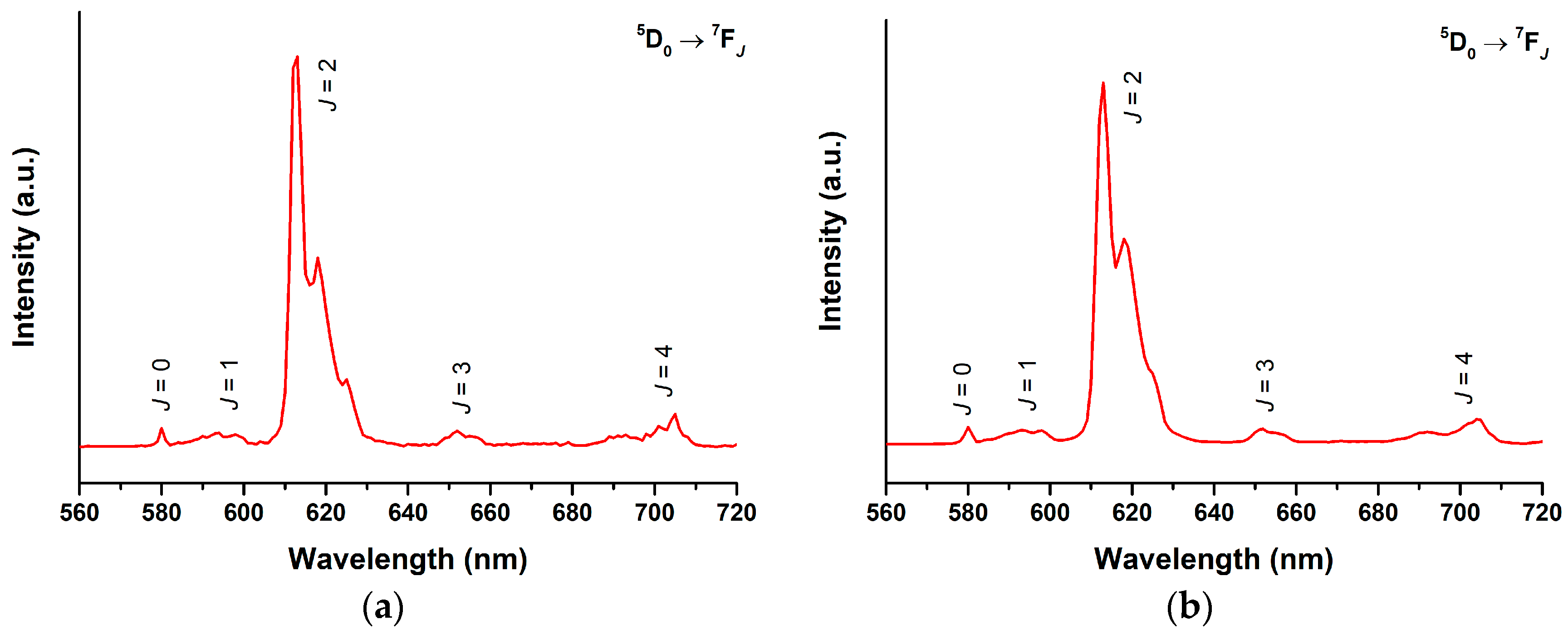 Molecules 24 00662 g005
