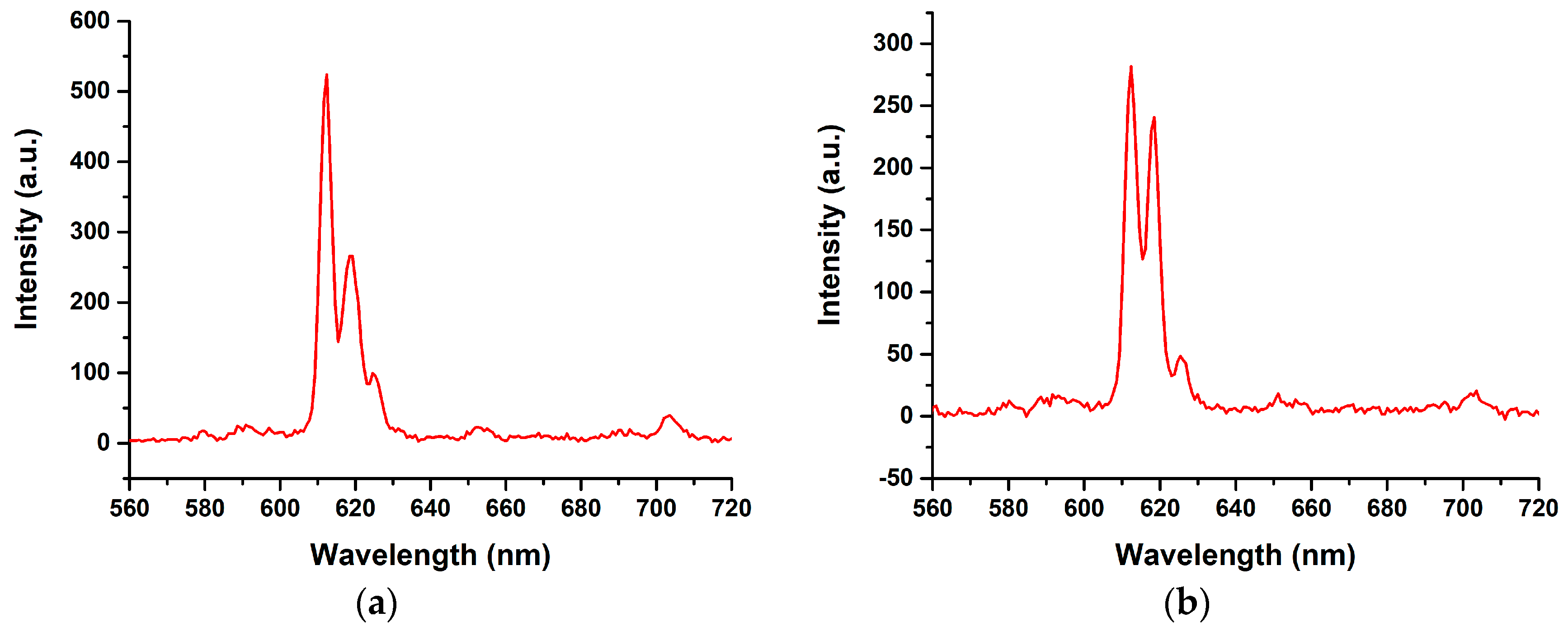 Molecules 24 00662 g008