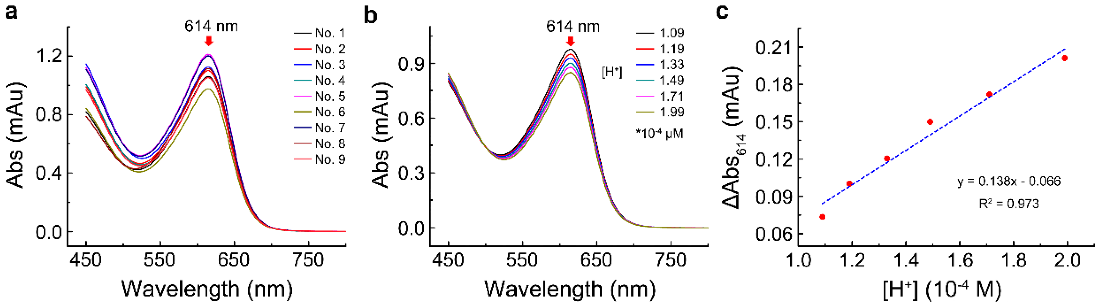 Molecules 24 00663 g002
