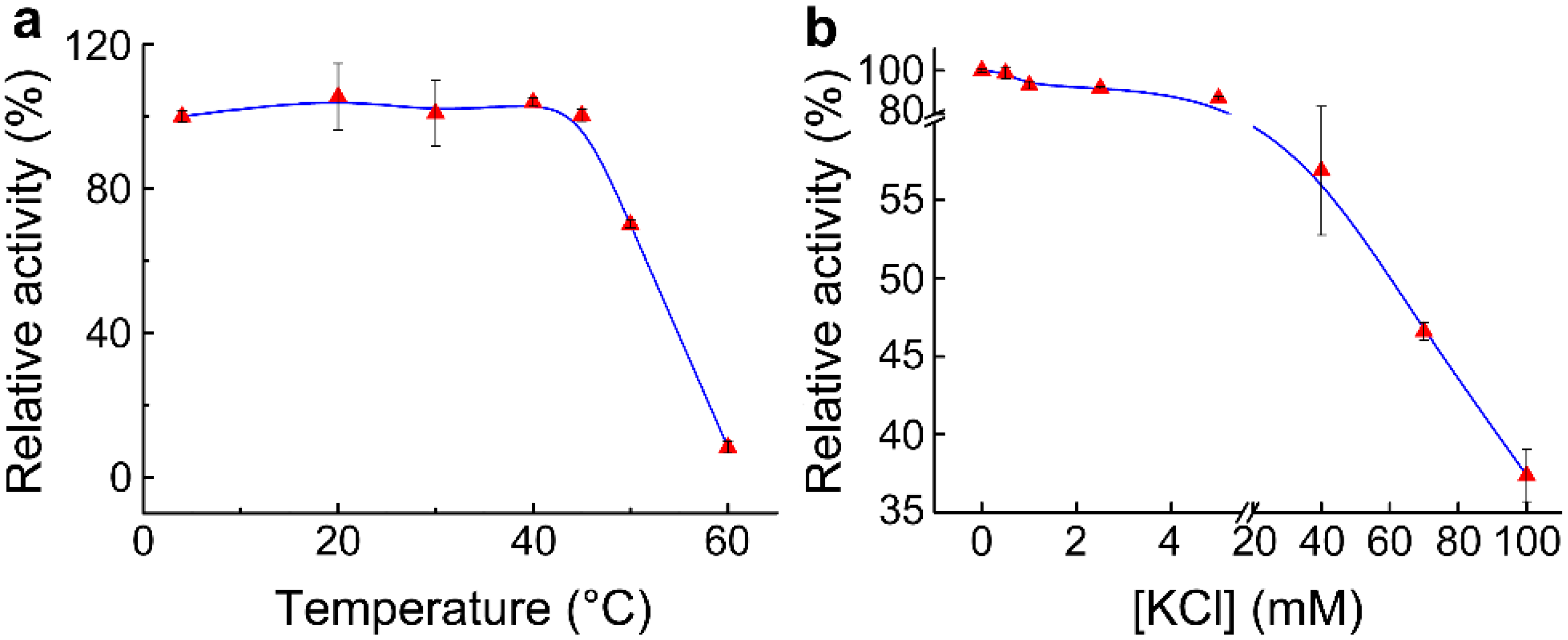 Molecules 24 00663 g004