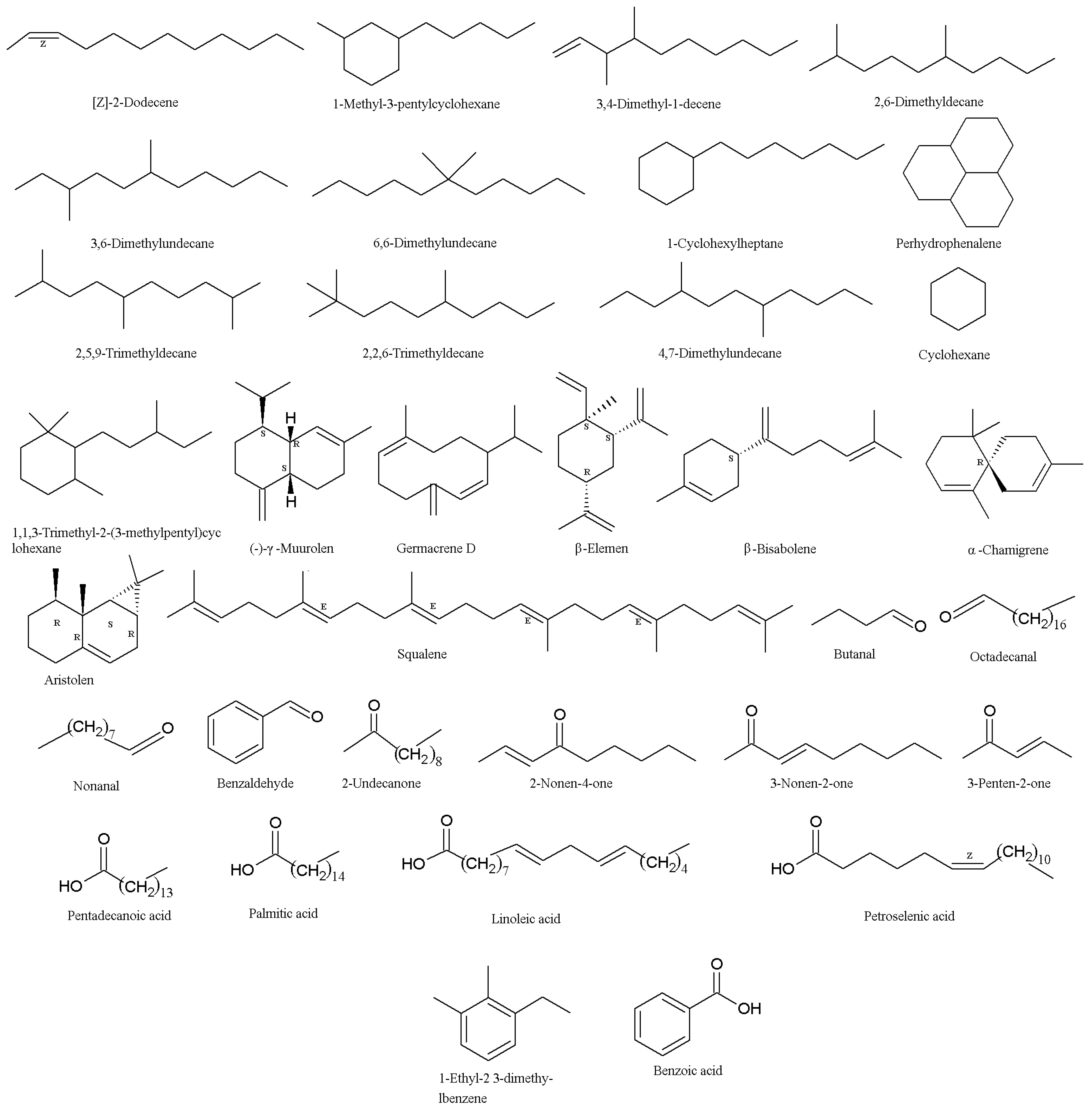 Molecules 24 00664 g002