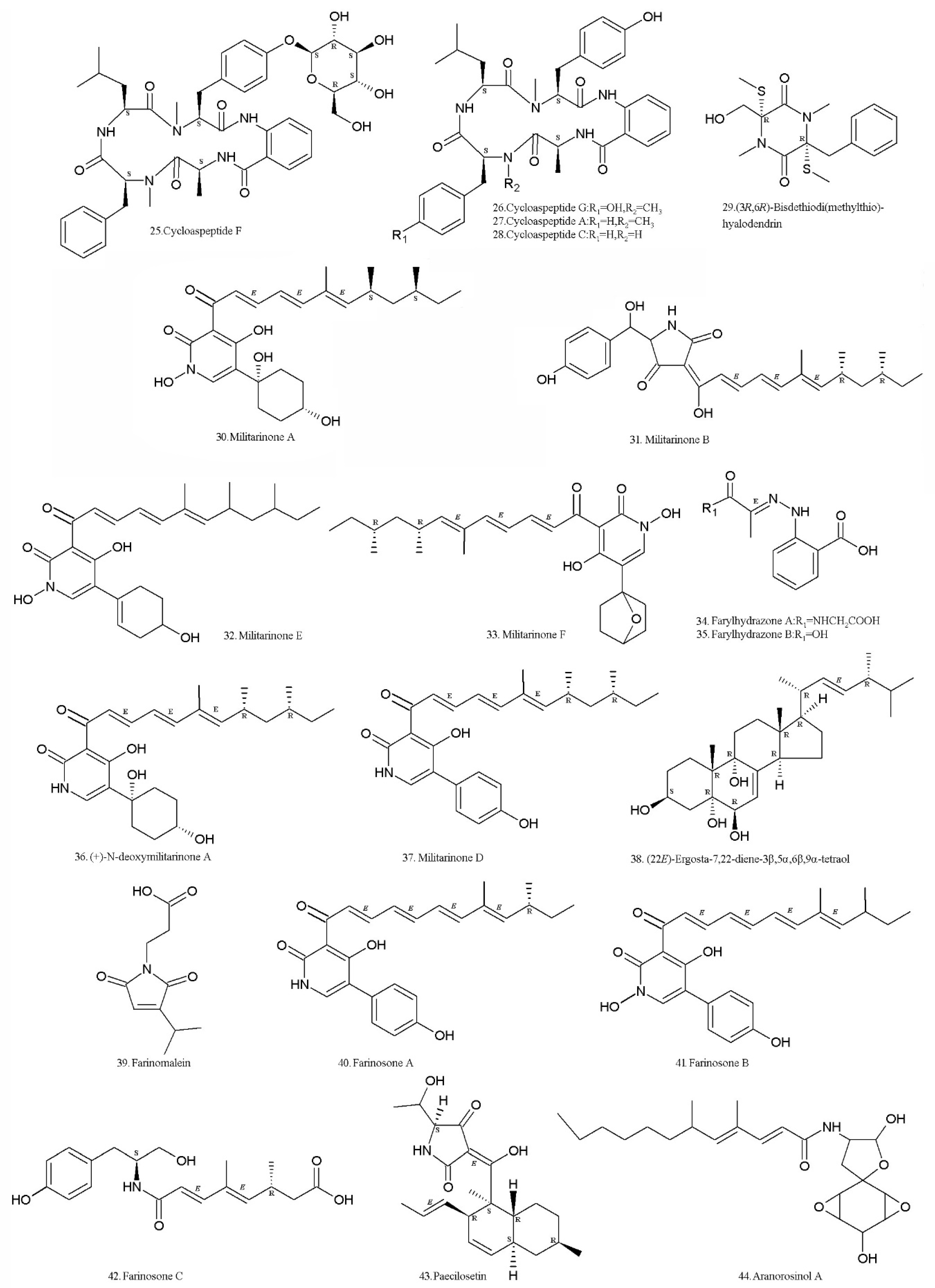 Molecules 24 00664 g003