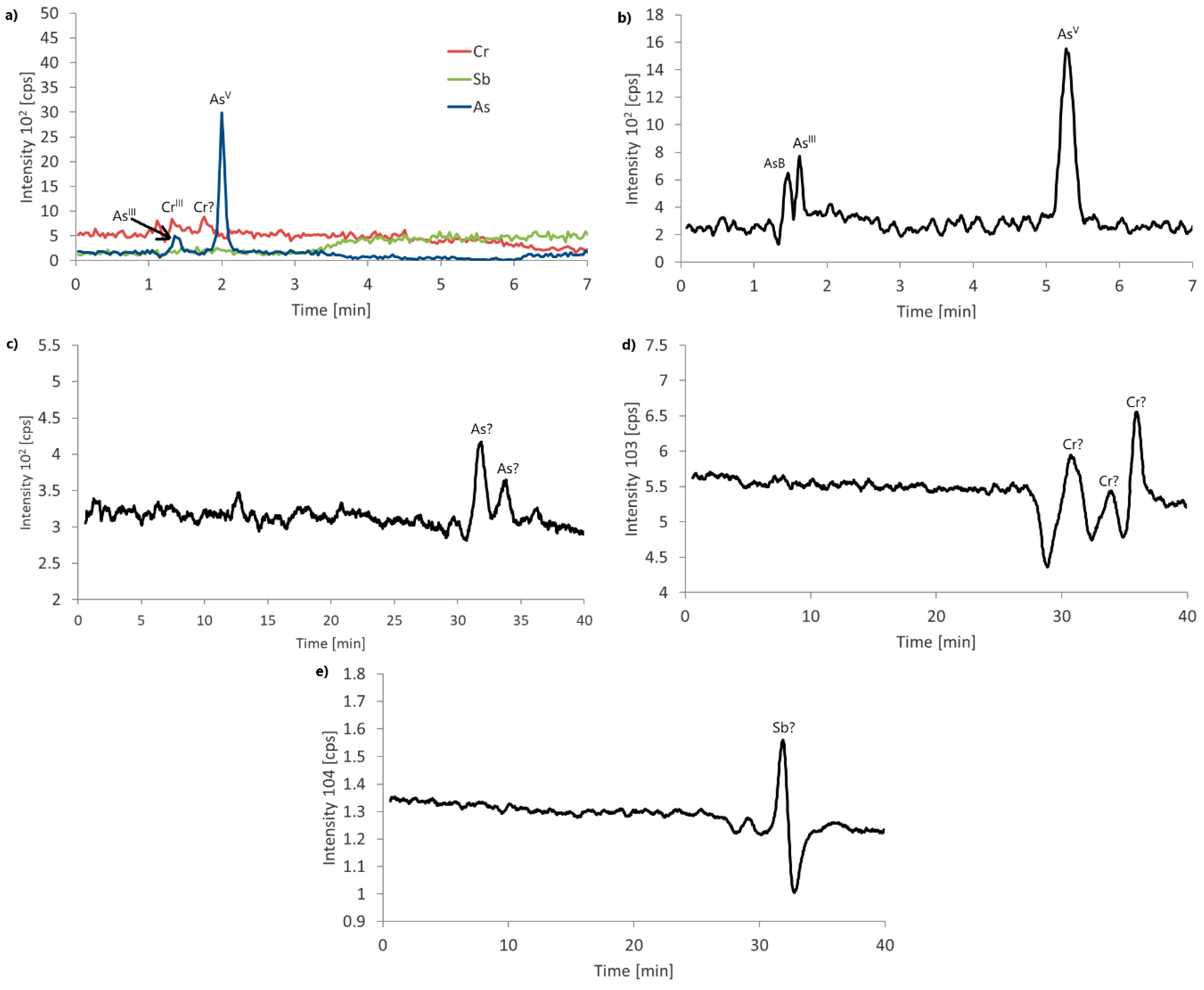 Molecules 24 00668 g003