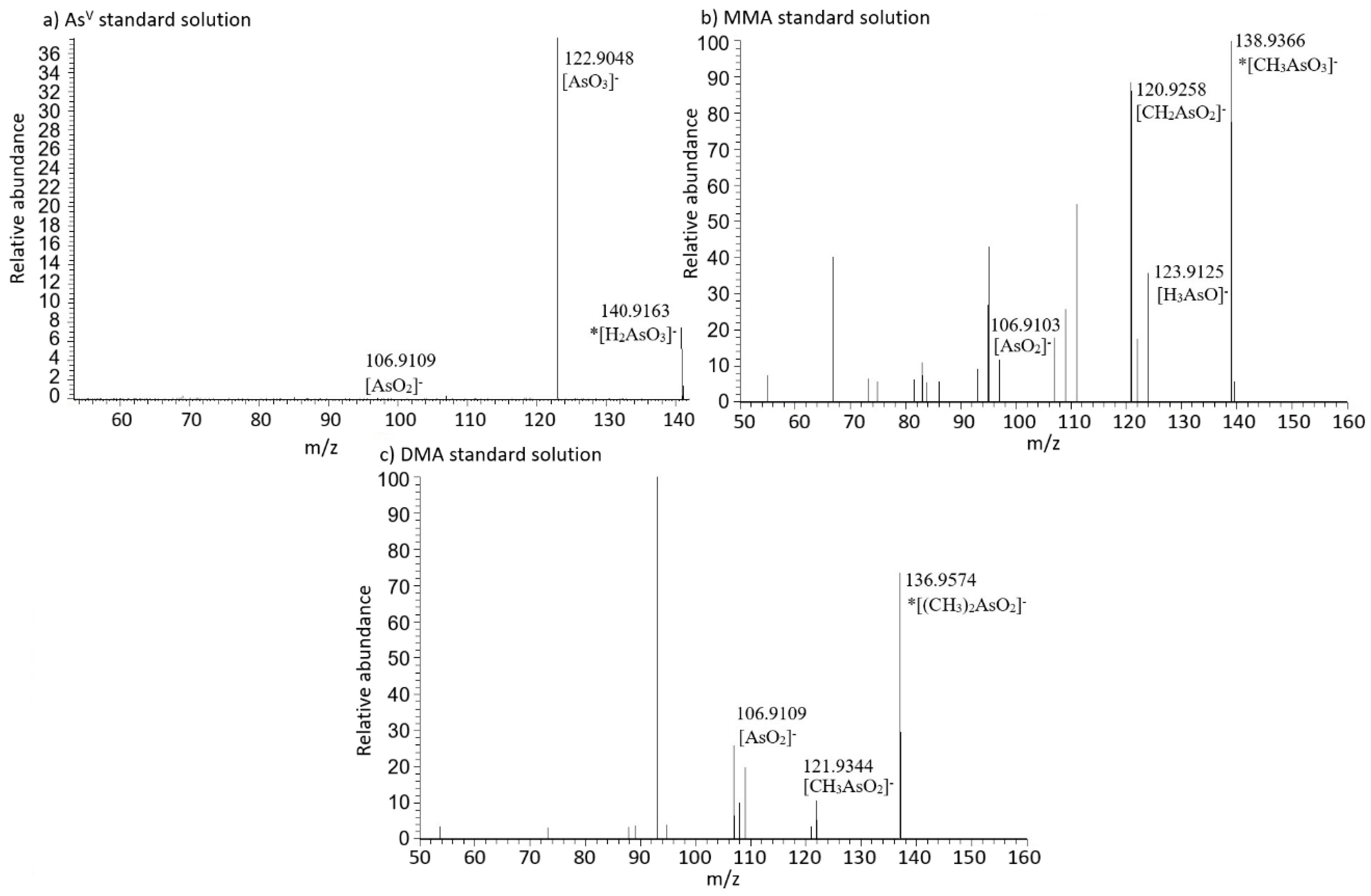 Molecules 24 00668 g004