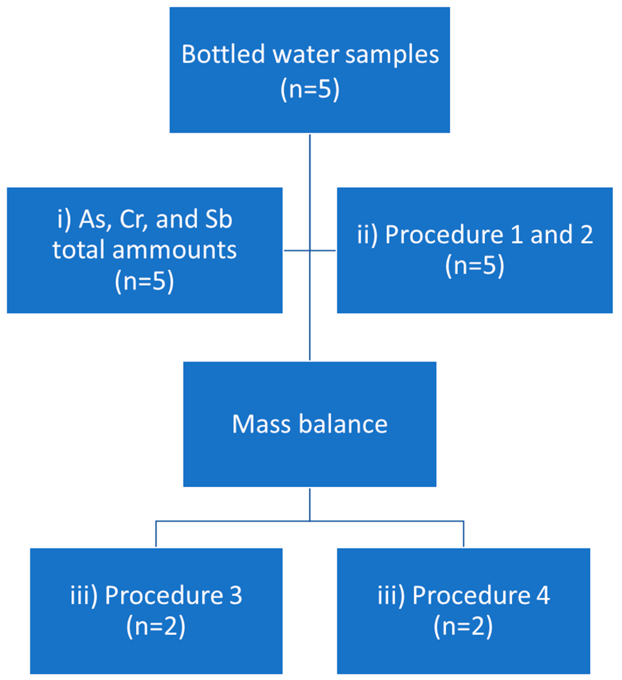 Molecules 24 00668 g005